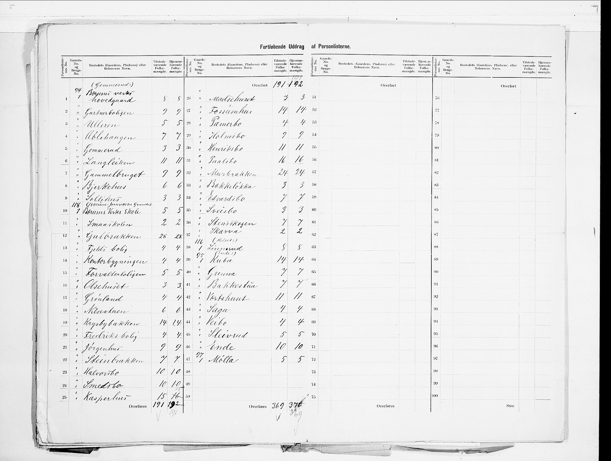 SAO, 1900 census for Bærum, 1900, p. 31