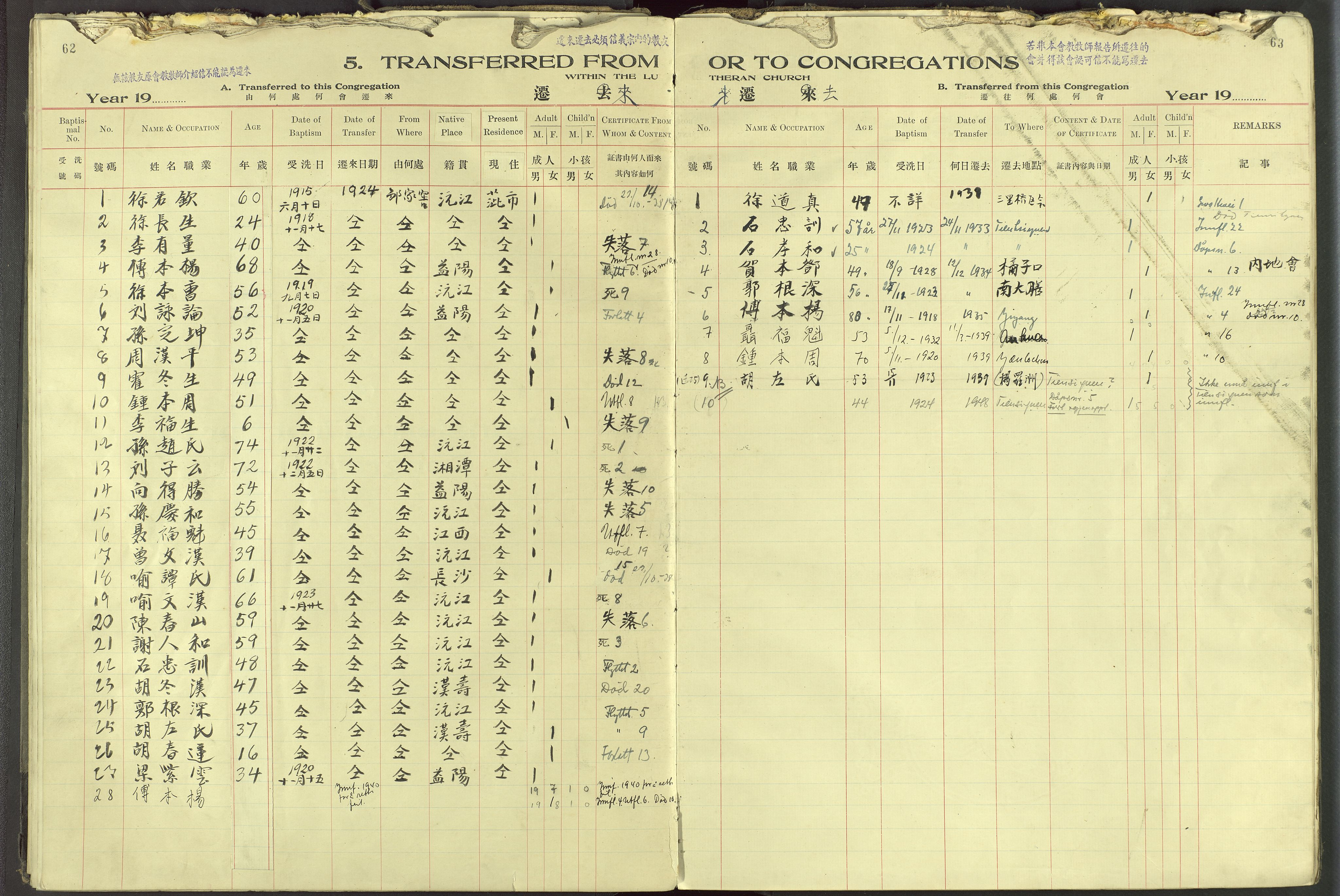 Det Norske Misjonsselskap - utland - Kina (Hunan), VID/MA-A-1065/Dm/L0096: Parish register (official) no. 134, 1923-1938, p. 62-63