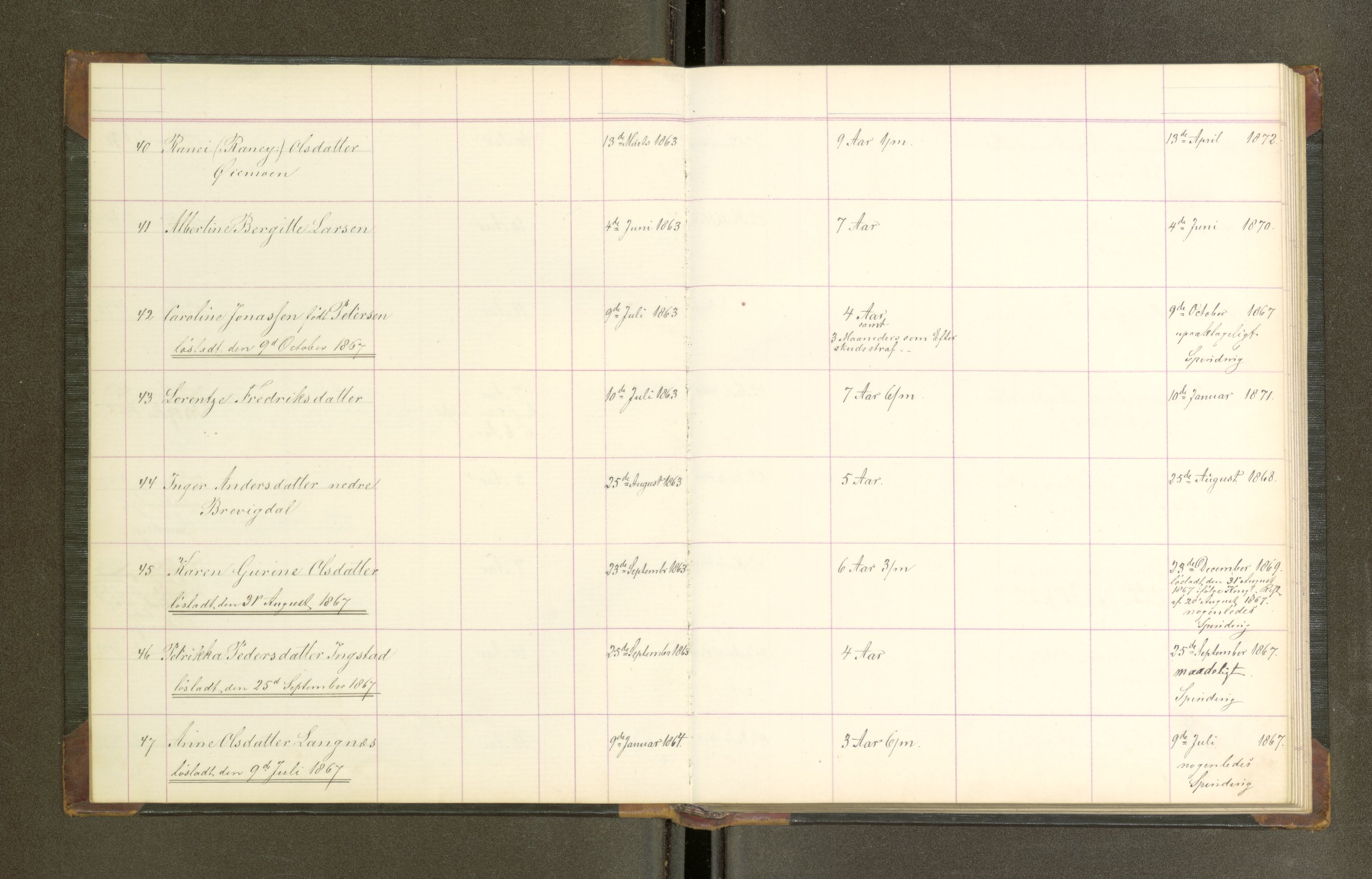 Trondheim tukthus, AV/SAT-A-4619/05/65/L0023: 65.23 Fangeprotokoll, 1867