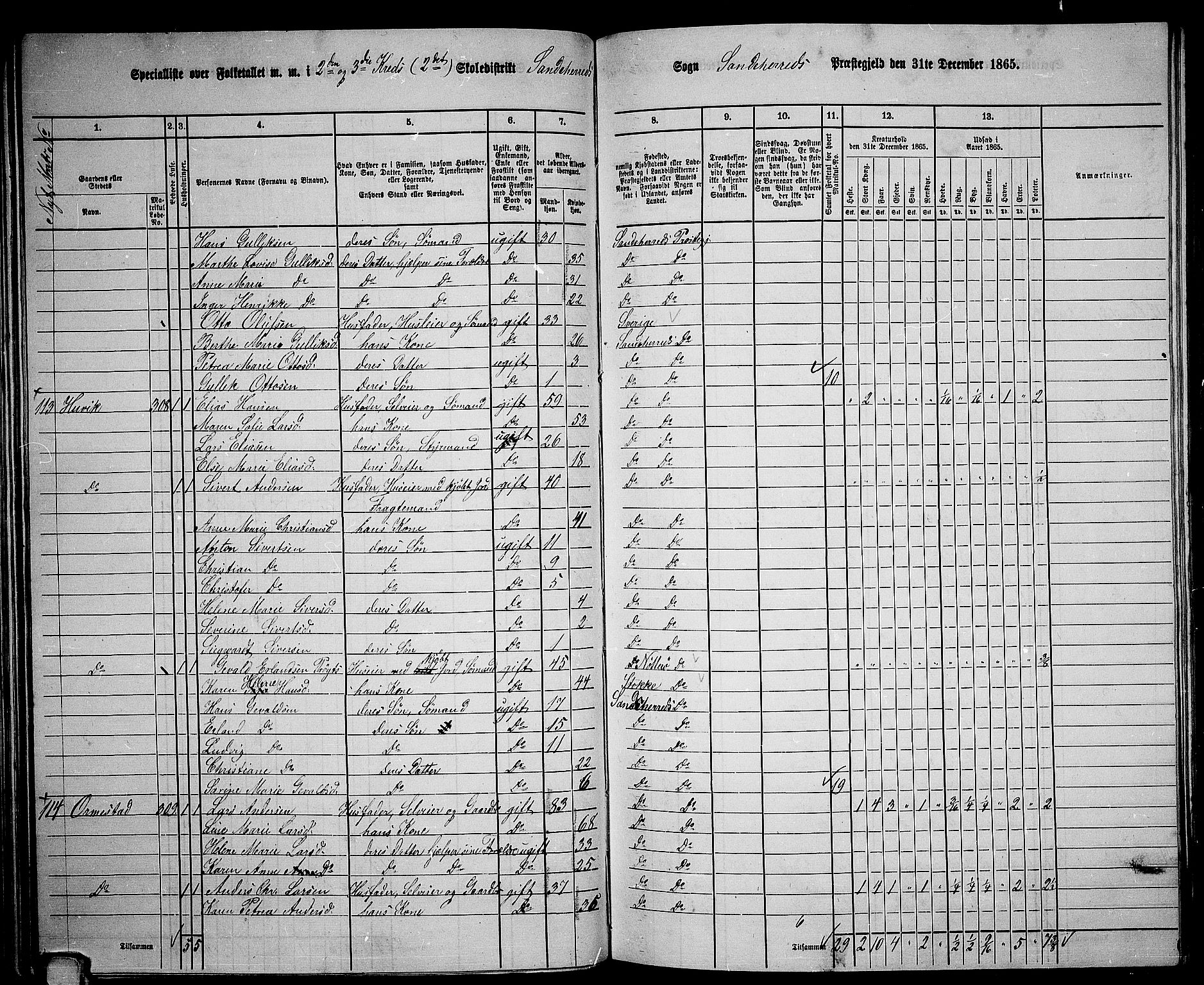 RA, 1865 census for Sandeherred/Sandeherred, 1865, p. 71