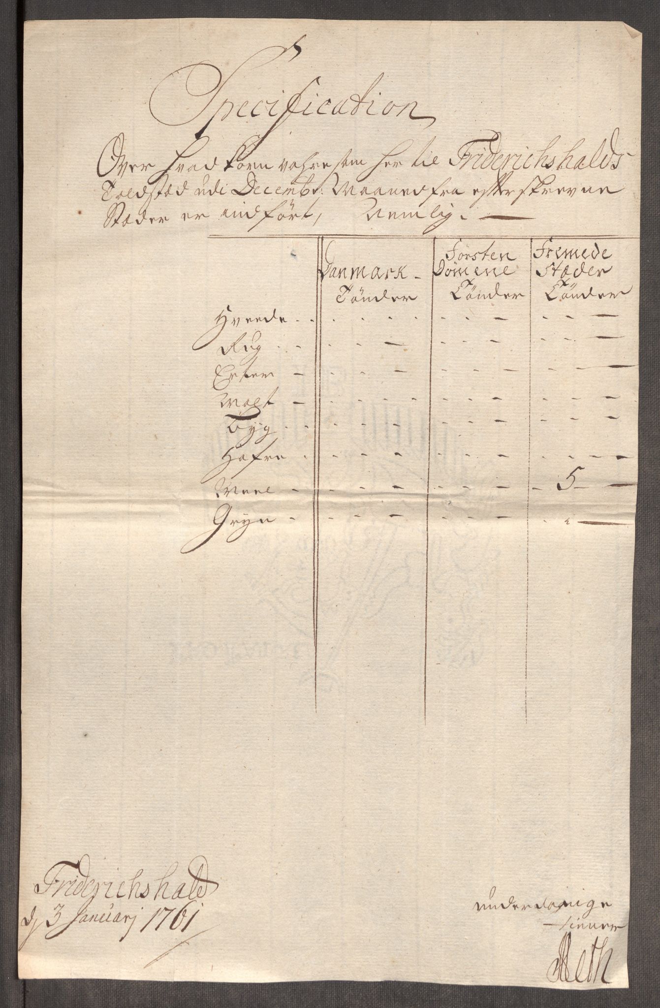 Rentekammeret inntil 1814, Realistisk ordnet avdeling, AV/RA-EA-4070/Oe/L0006: [Ø1]: Priskuranter, 1758-1760, p. 665