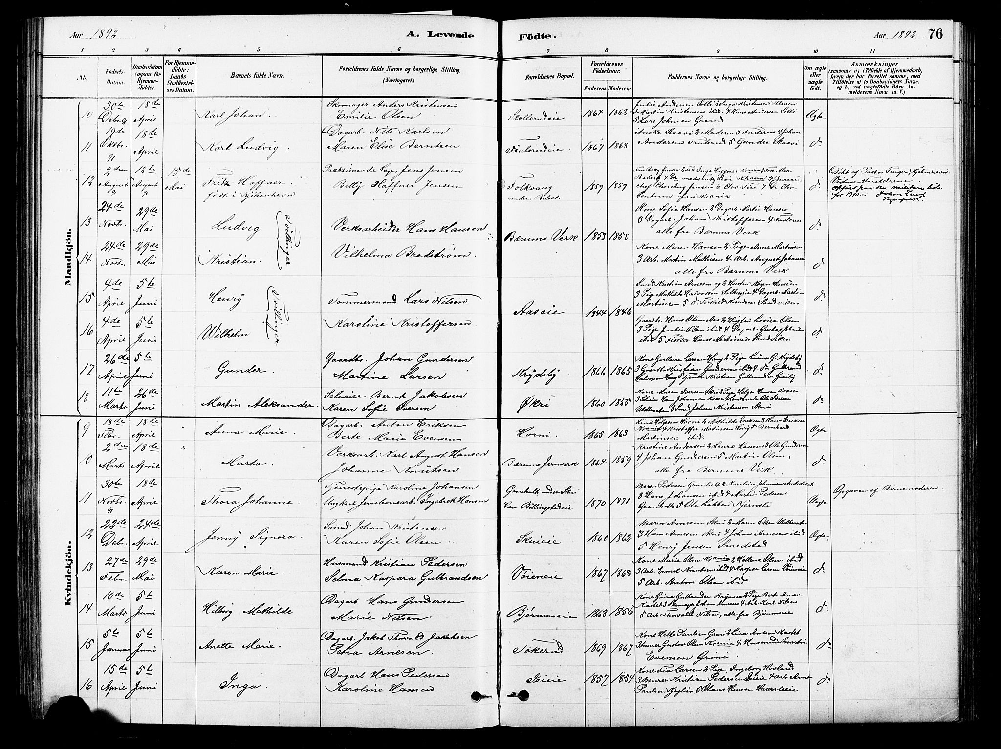 Asker prestekontor Kirkebøker, SAO/A-10256a/F/Fb/L0001: Parish register (official) no. II 1, 1879-1895, p. 76