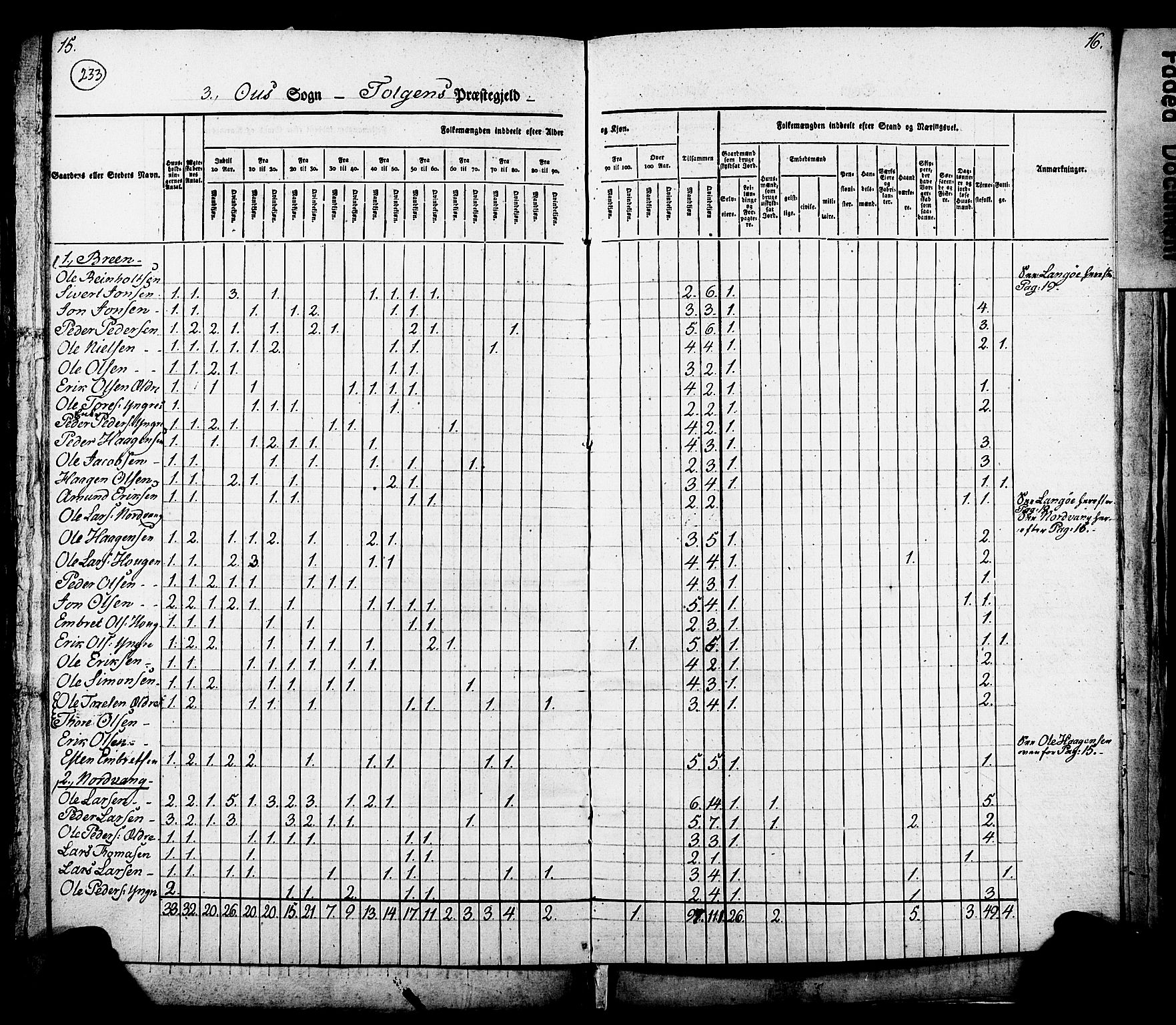 , Census 1825 for Tolga, 1825, p. 9