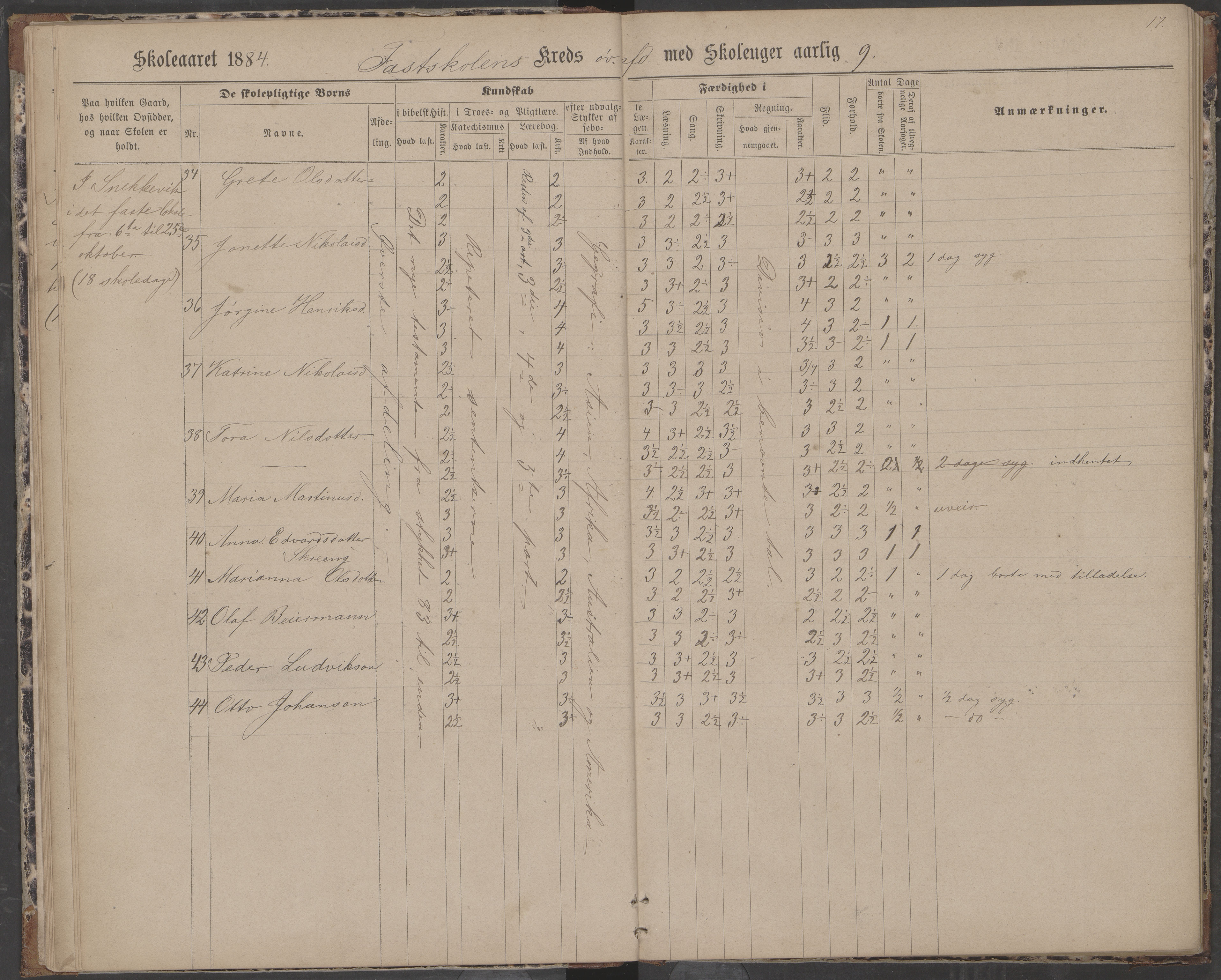 Dønna kommune. Dønnes fastskole, AIN/K-18270.510.01/442/L0004: Skoleprotokoll, 1880-1887