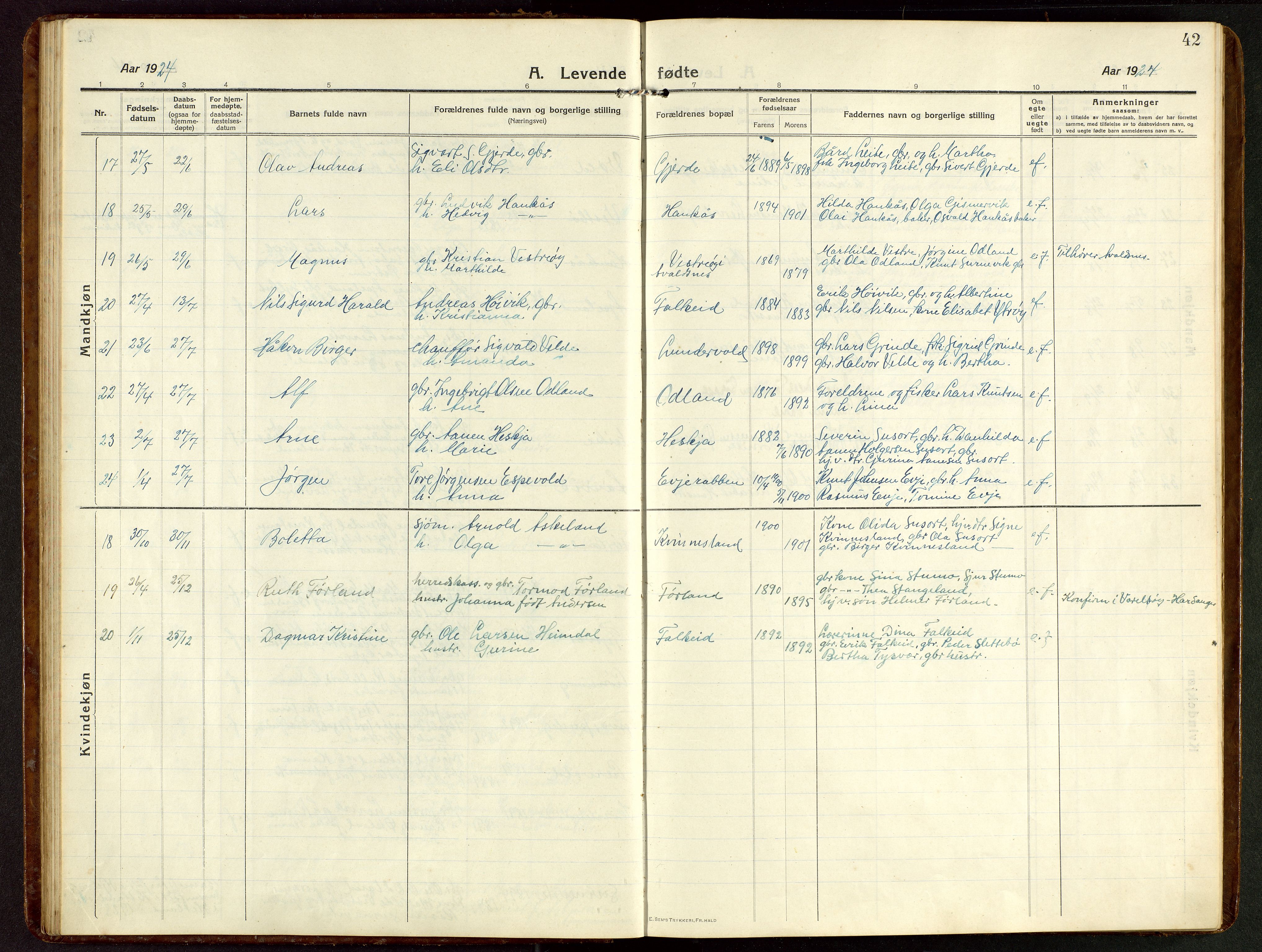 Tysvær sokneprestkontor, AV/SAST-A -101864/H/Ha/Hab/L0011: Parish register (copy) no. B 11, 1913-1946, p. 42