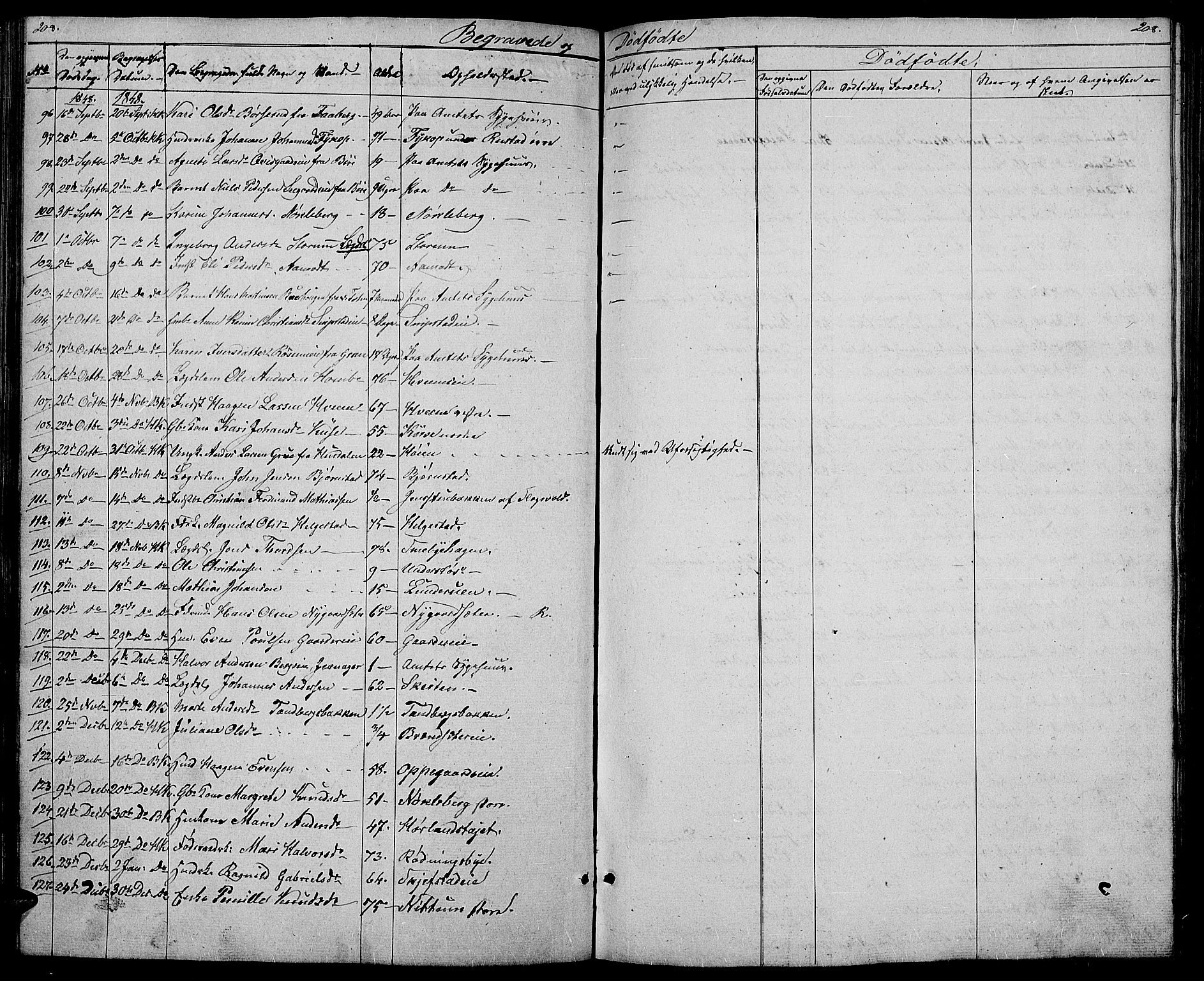 Østre Toten prestekontor, SAH/PREST-104/H/Ha/Hab/L0003: Parish register (copy) no. 3, 1848-1857, p. 208