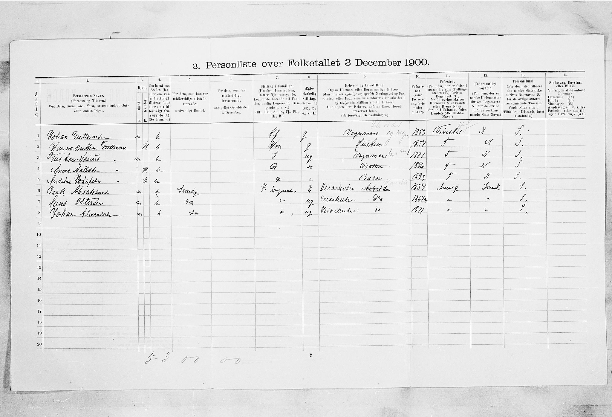 RA, 1900 census for Horten, 1900, p. 3821