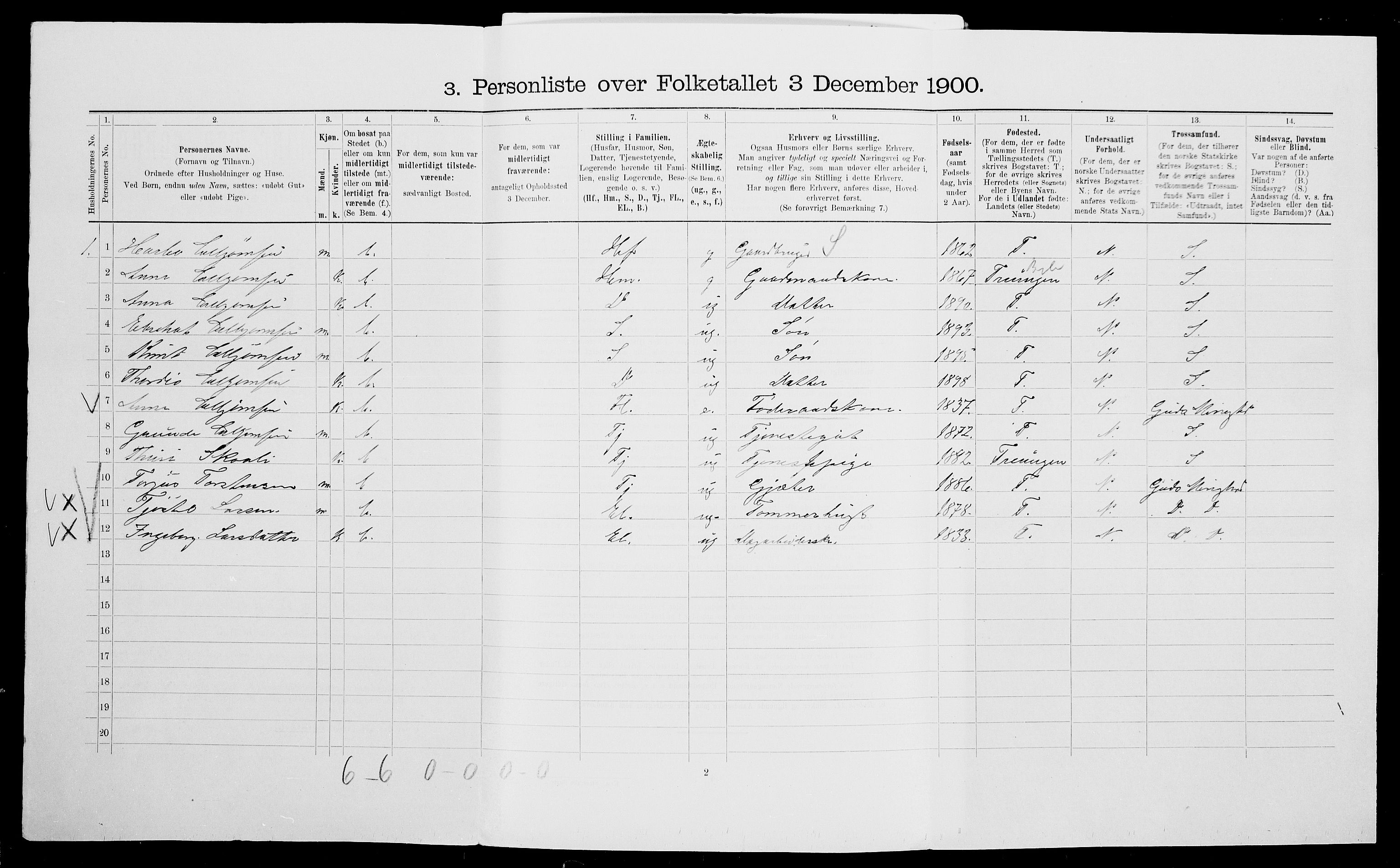 SAK, 1900 census for Vegårshei, 1900, p. 575