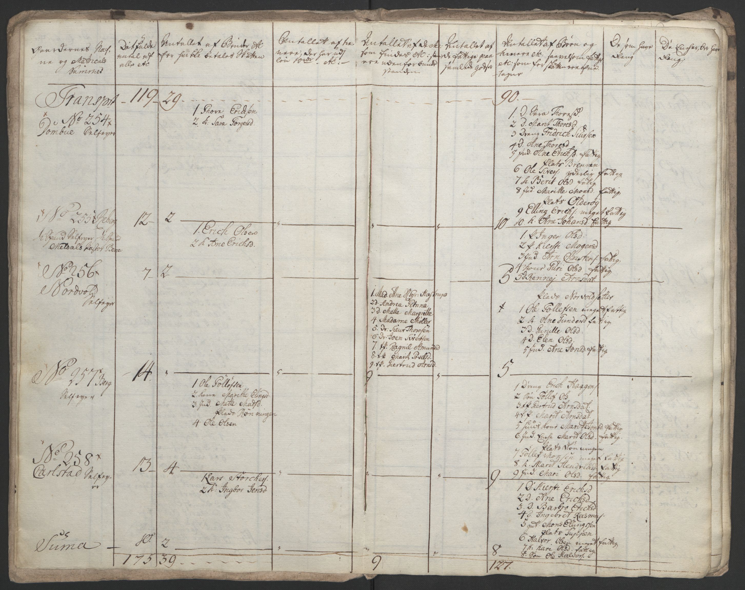 Rentekammeret inntil 1814, Realistisk ordnet avdeling, AV/RA-EA-4070/Ol/L0021: [Gg 10]: Ekstraskatten, 23.09.1762. Orkdal og Gauldal, 1762-1767, p. 410