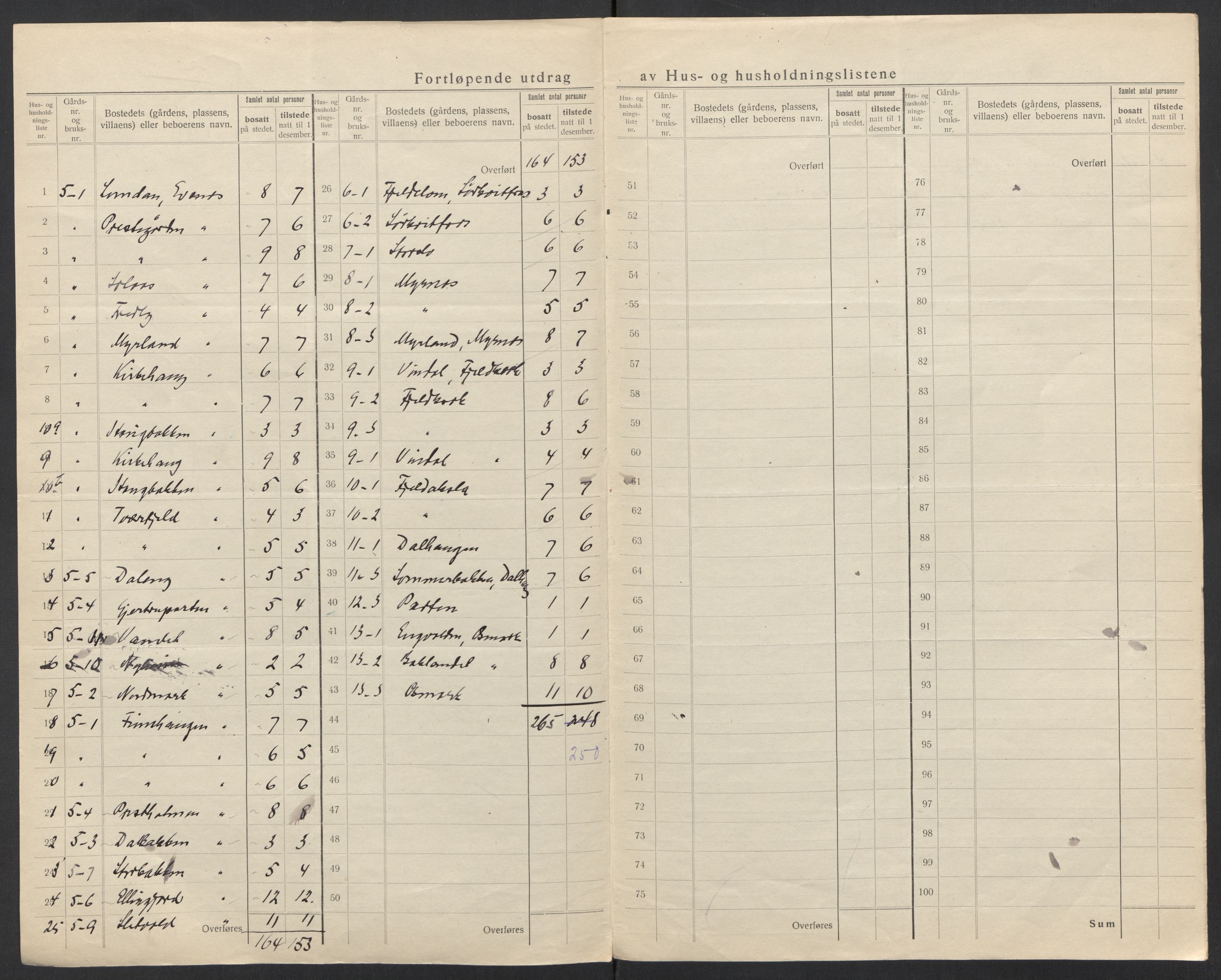 SAT, 1920 census for Evenes, 1920, p. 11