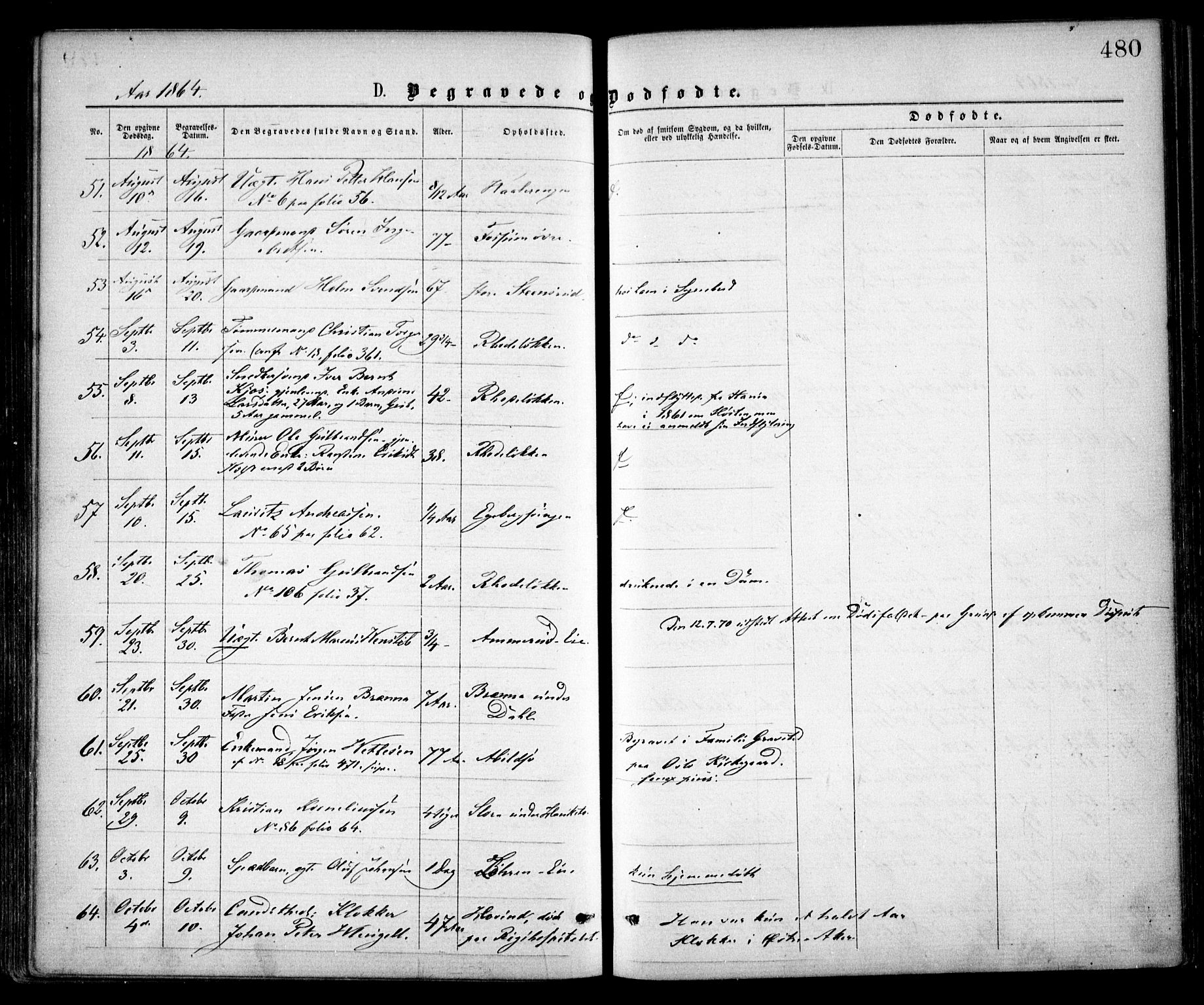 Østre Aker prestekontor Kirkebøker, AV/SAO-A-10840/F/Fa/L0001: Parish register (official) no. I 1, 1861-1869, p. 480