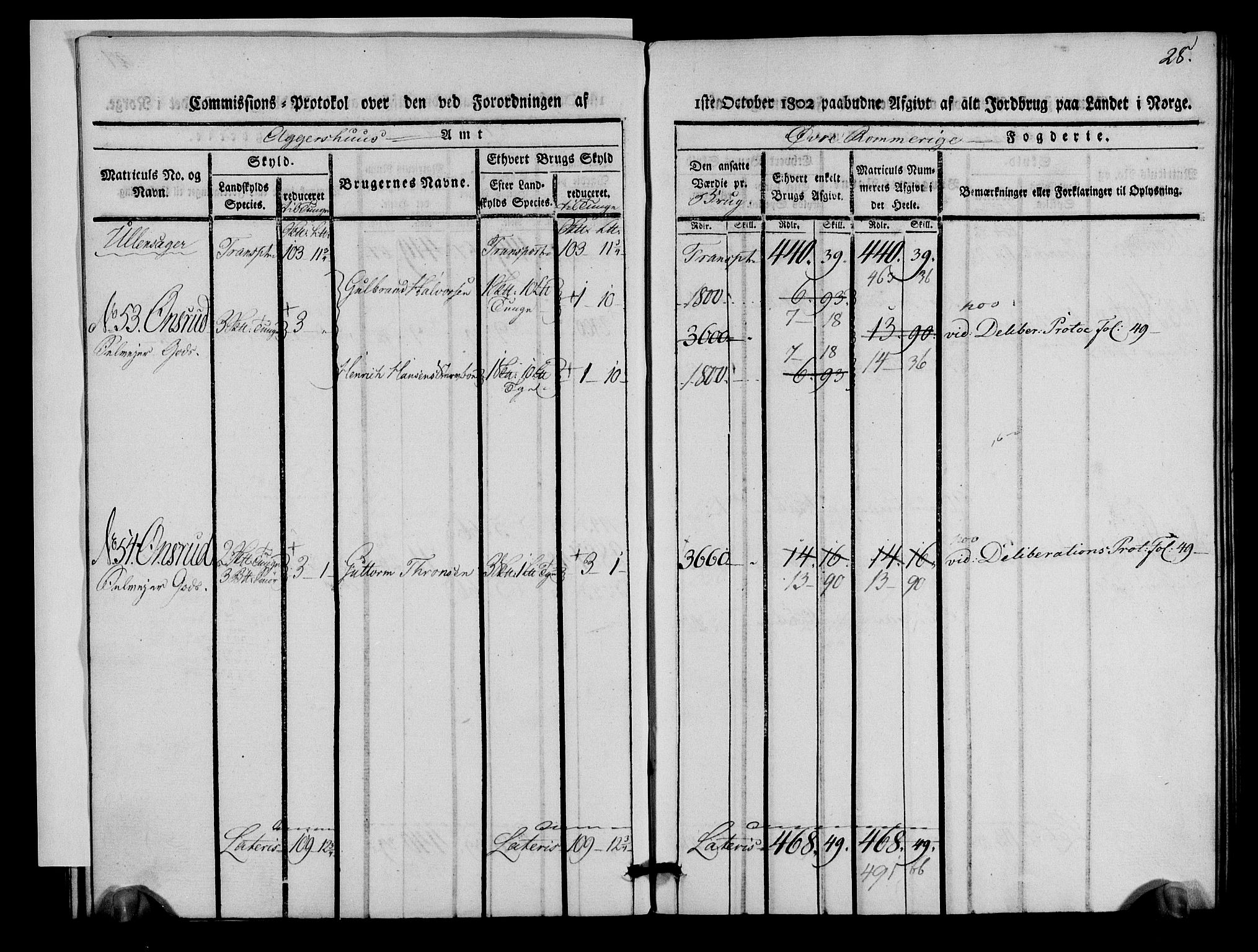 Rentekammeret inntil 1814, Realistisk ordnet avdeling, AV/RA-EA-4070/N/Ne/Nea/L0021: Øvre Romerike fogderi. Kommisjonsprotokoll for Ullensaker og Nannestad prestegjeld, 1803, p. 29