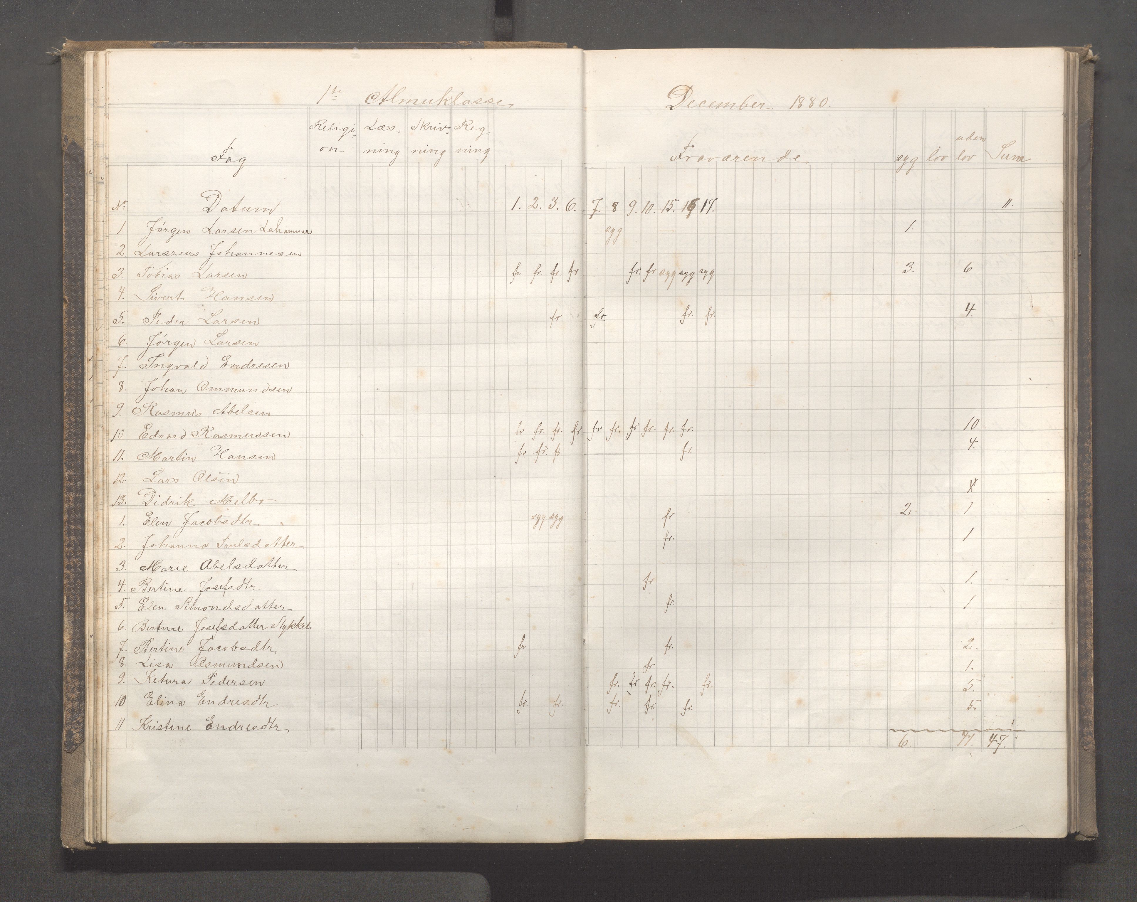 Skudeneshavn kommune - Skudeneshavn skole, IKAR/A-373/F/L0005: Karakterprotokoll, 1878-1886, p. 29