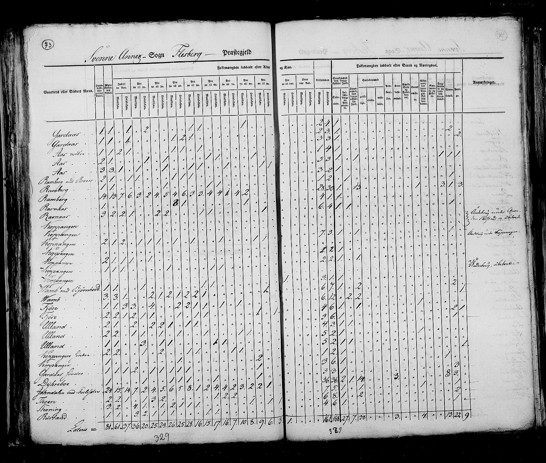 RA, Census 1825, vol. 7: Buskerud amt, 1825, p. 73