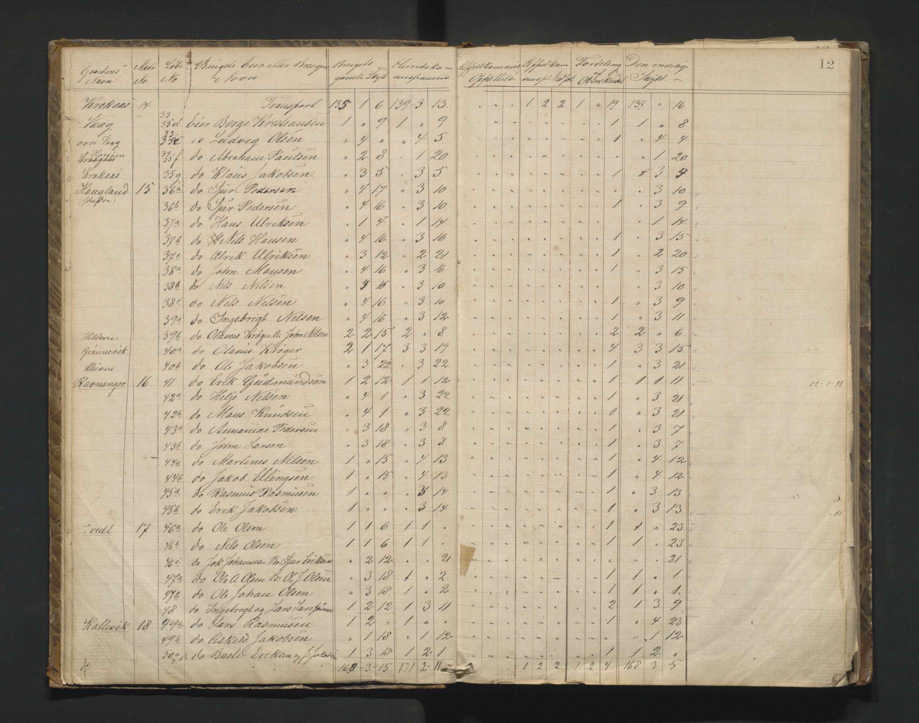 Askøy kommune. Herredskommisjonen av 1863, IKAH/1247-181/A/Aa/L0001: Møtebok for Askøy herredskommisjon, 1864-1869