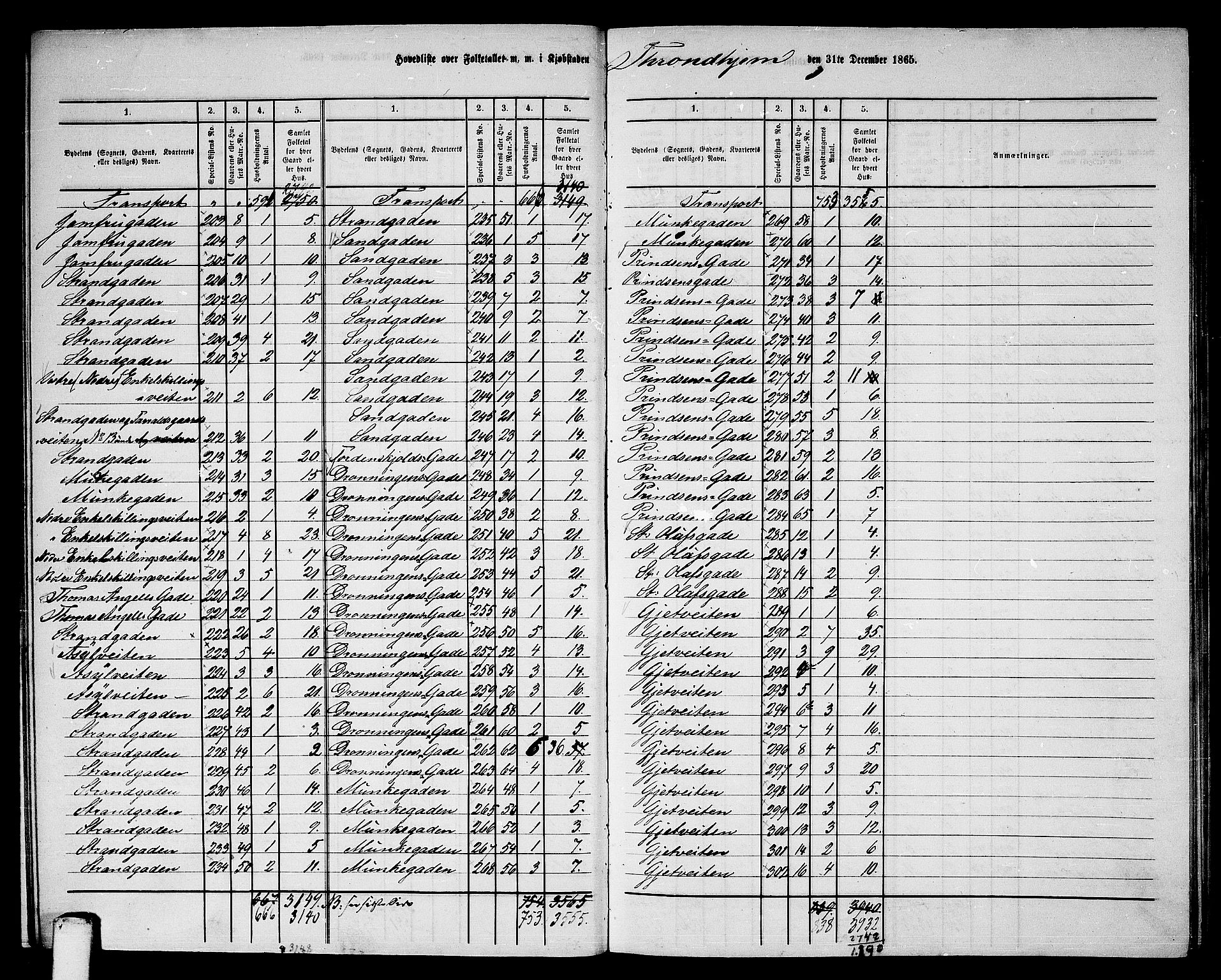 RA, 1865 census for Trondheim, 1865, p. 18