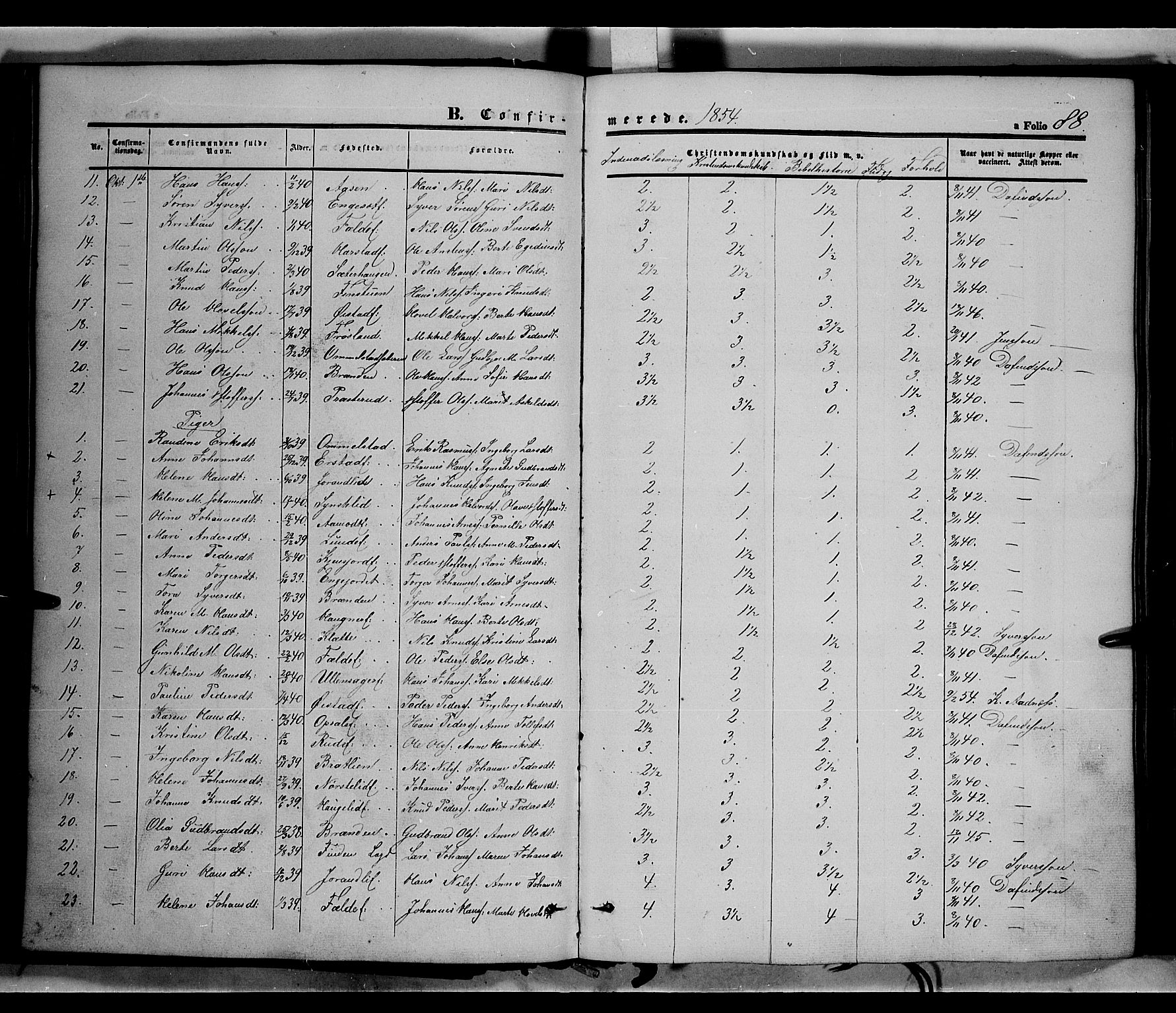 Land prestekontor, SAH/PREST-120/H/Ha/Haa/L0010: Parish register (official) no. 10, 1847-1859, p. 88