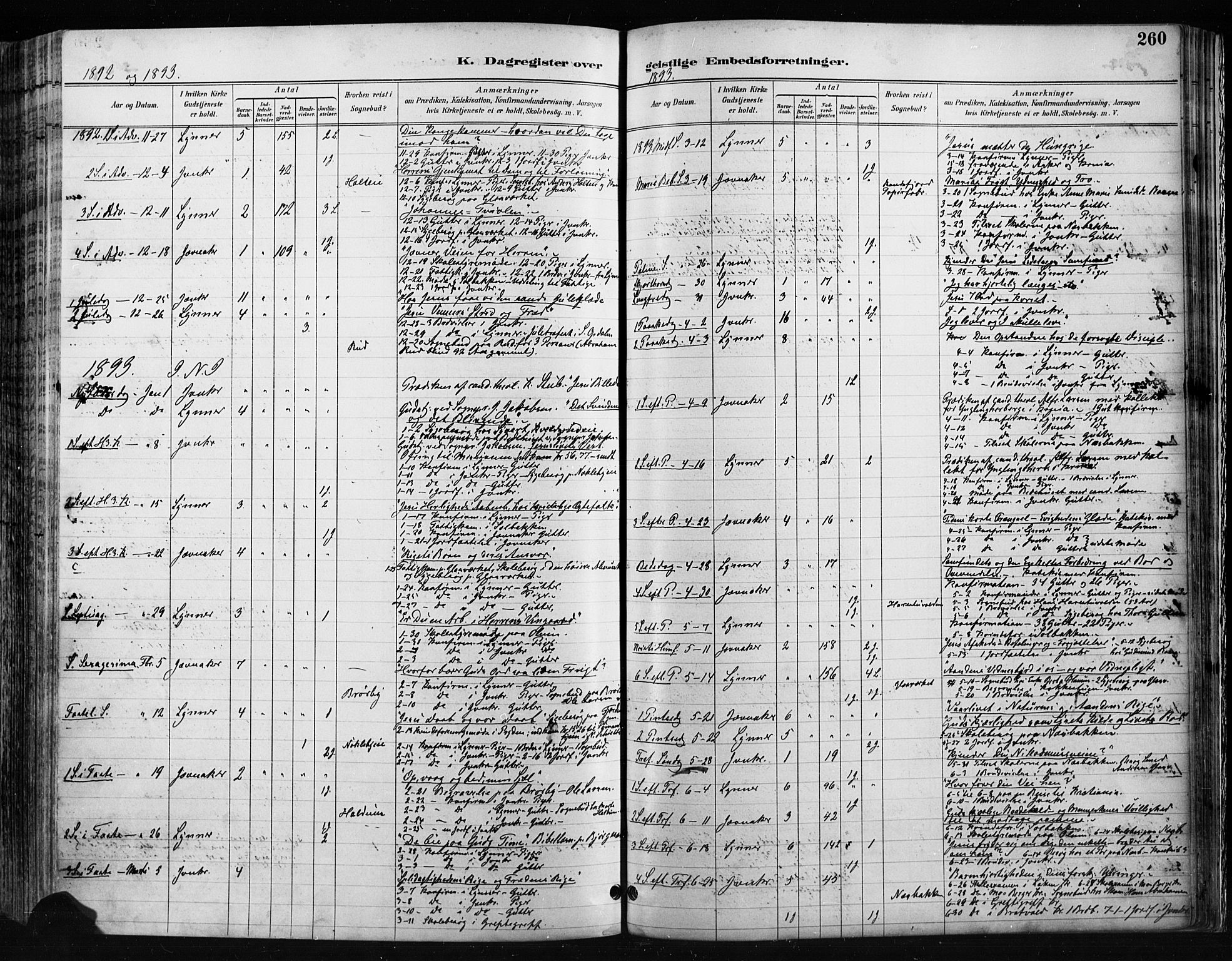 Jevnaker prestekontor, SAH/PREST-116/H/Ha/Haa/L0009: Parish register (official) no. 9, 1891-1901, p. 260