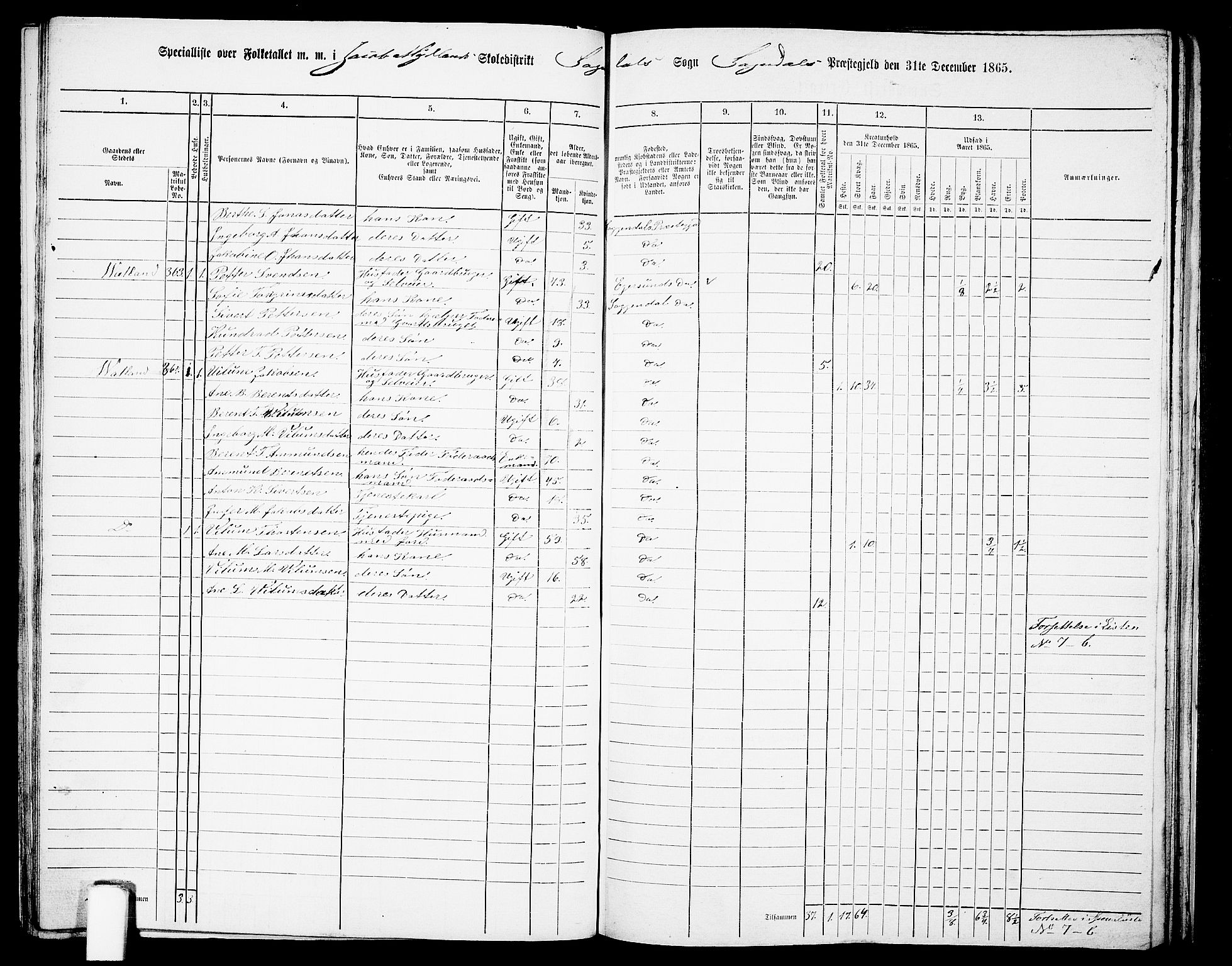 RA, 1865 census for Sokndal, 1865, p. 91