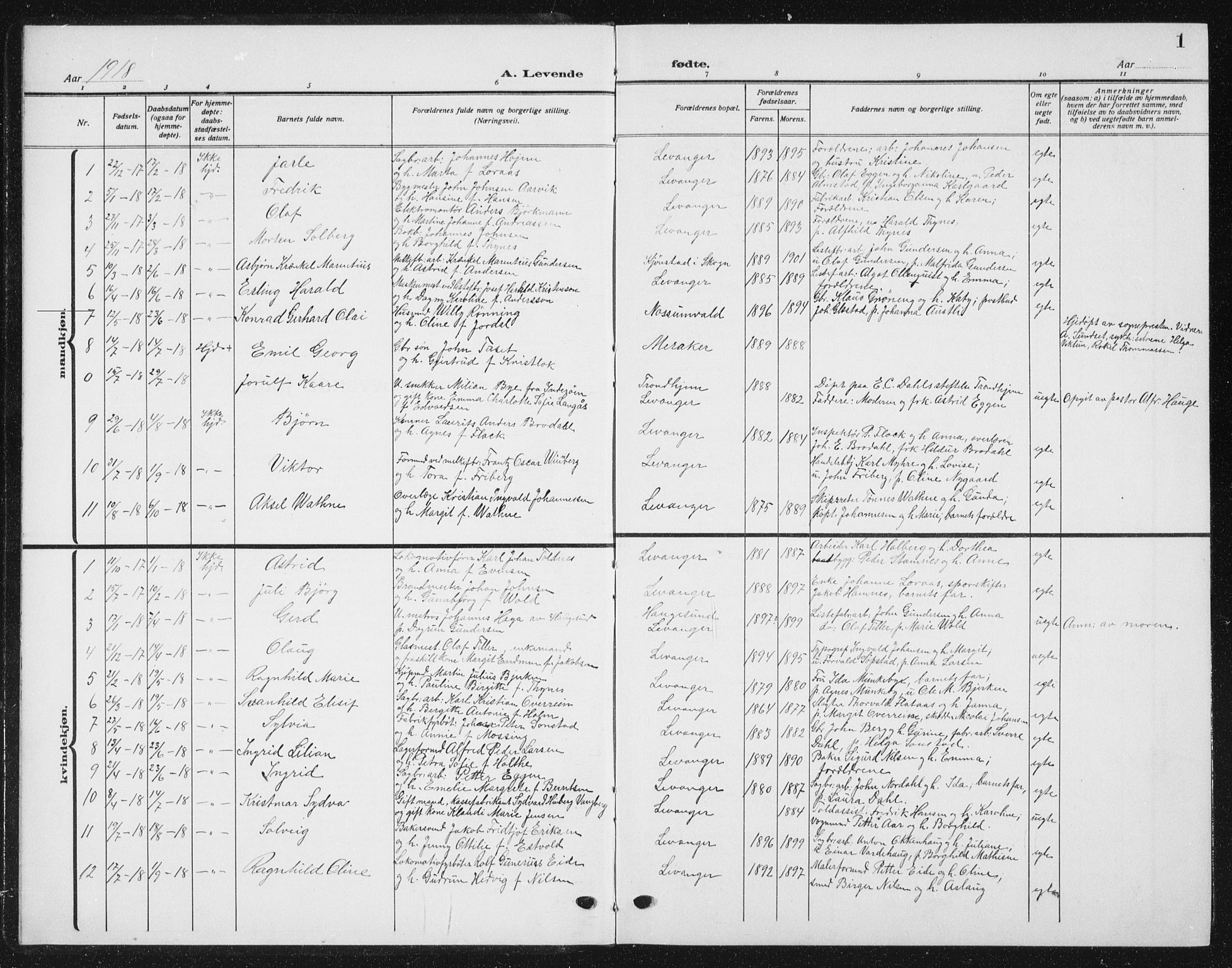 Ministerialprotokoller, klokkerbøker og fødselsregistre - Nord-Trøndelag, SAT/A-1458/720/L0193: Parish register (copy) no. 720C02, 1918-1941, p. 1