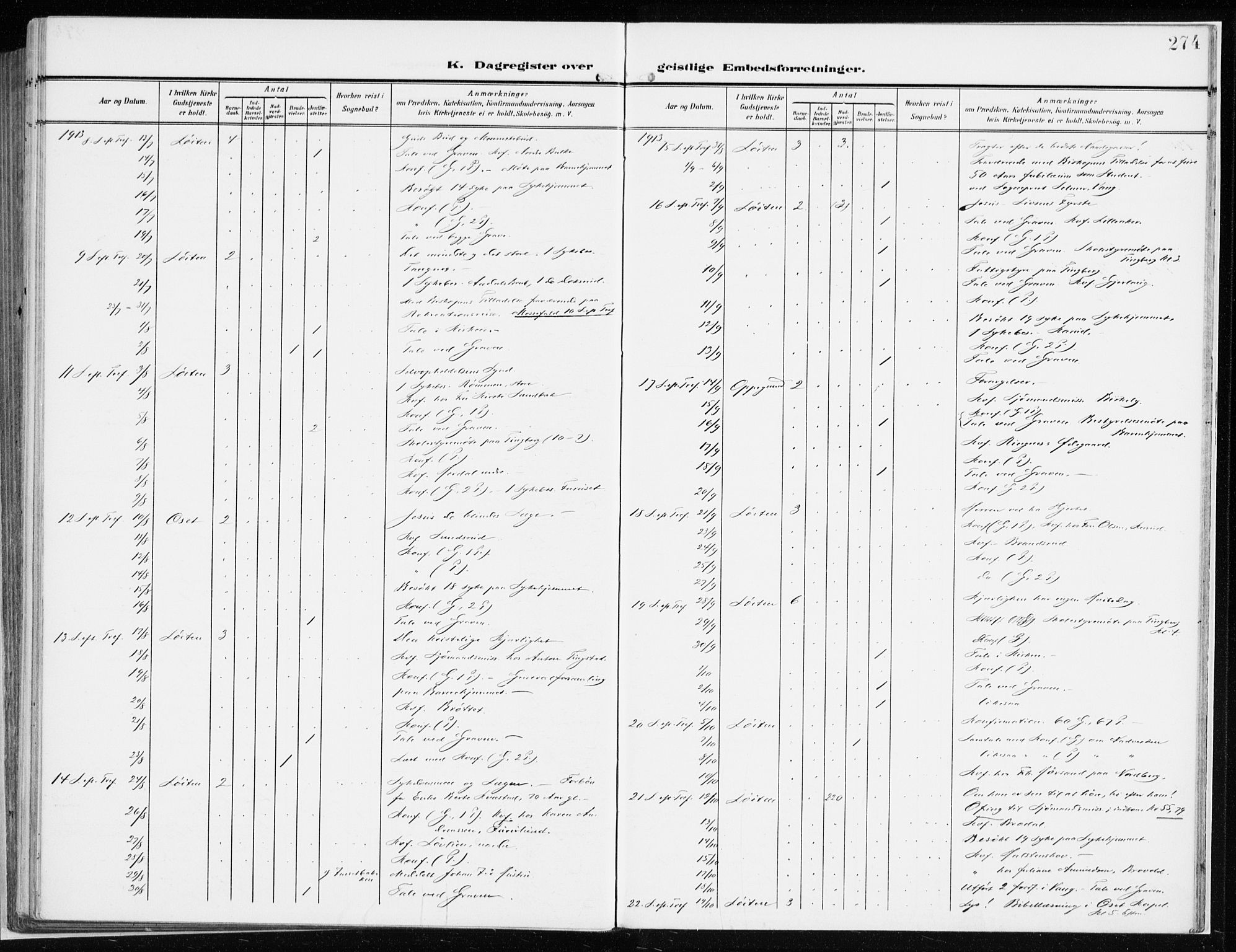 Løten prestekontor, AV/SAH-PREST-022/K/Ka/L0011: Parish register (official) no. 11, 1908-1917, p. 274