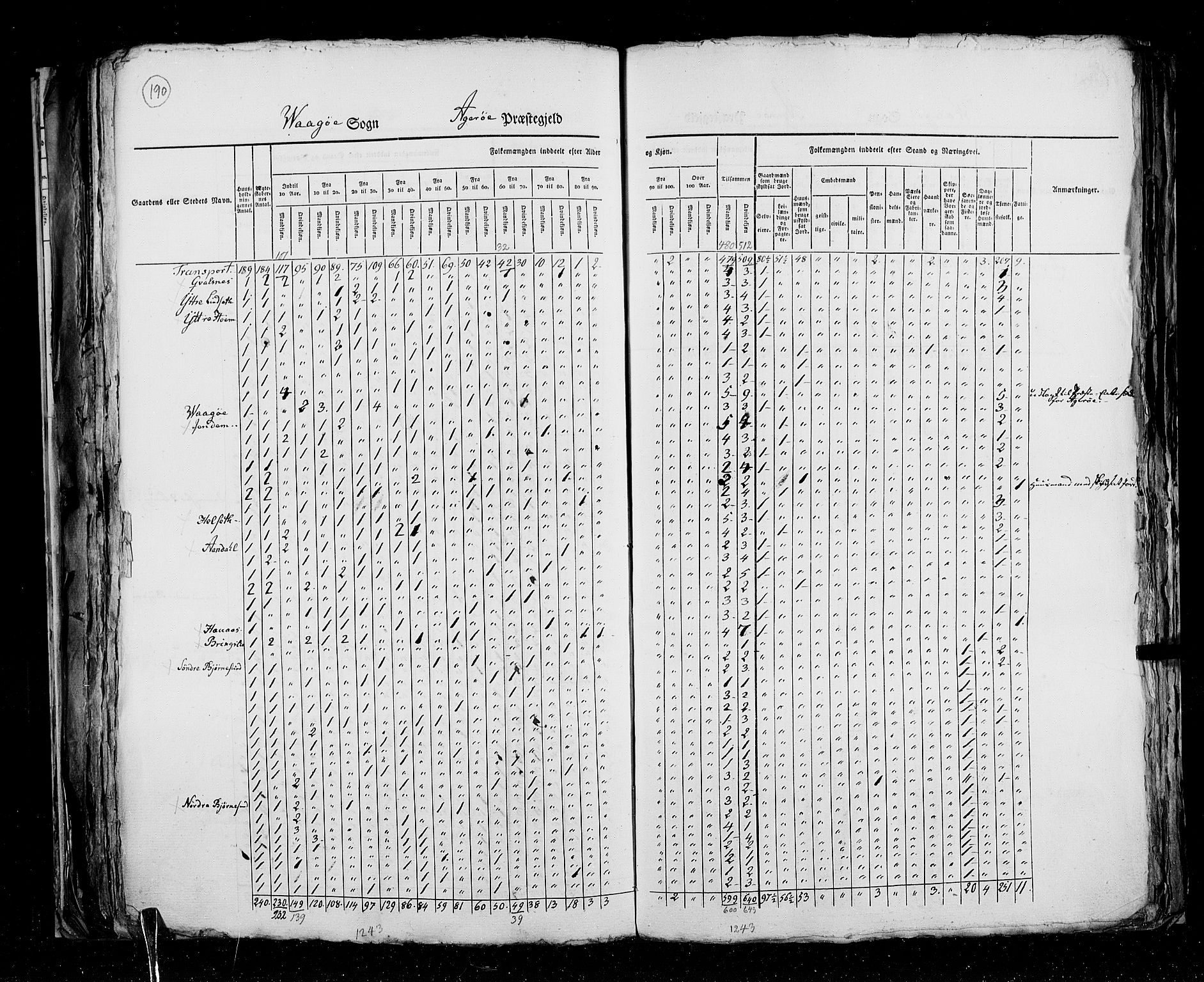 RA, Census 1825, vol. 15: Romsdal amt, 1825, p. 190
