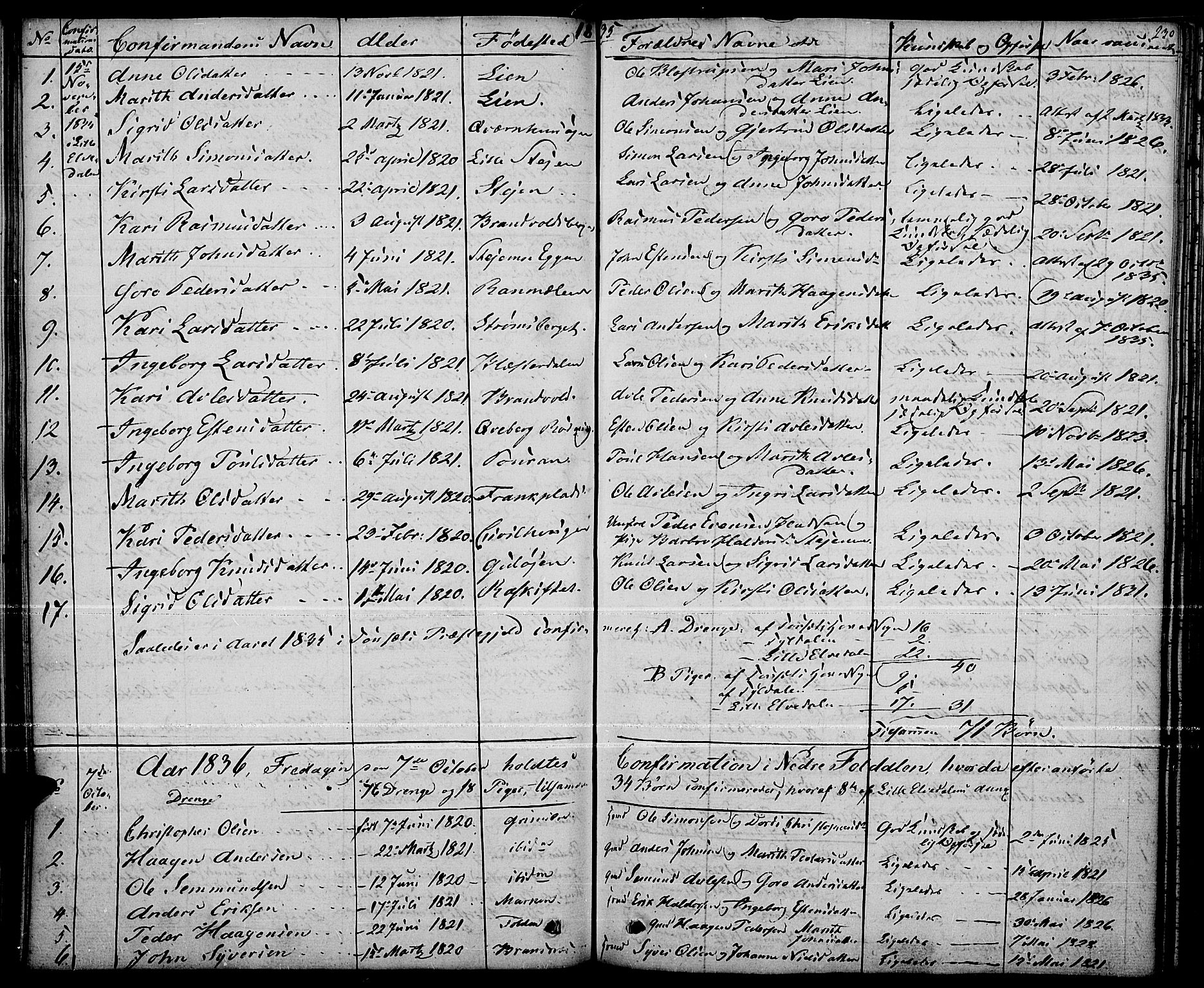 Tynset prestekontor, AV/SAH-PREST-058/H/Ha/Haa/L0019: Parish register (official) no. 19, 1829-1847, p. 230