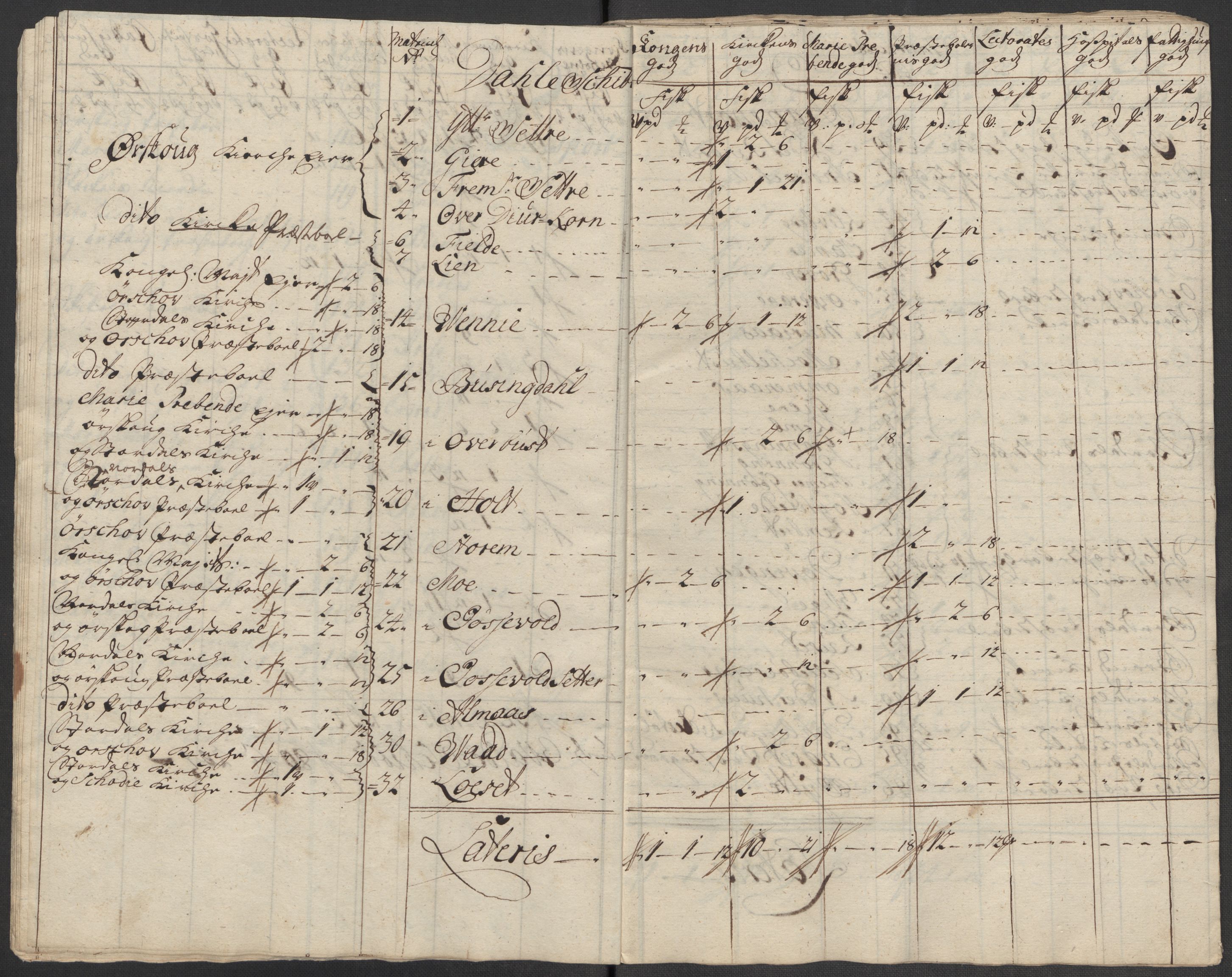 Rentekammeret inntil 1814, Reviderte regnskaper, Fogderegnskap, RA/EA-4092/R54/L3568: Fogderegnskap Sunnmøre, 1716, p. 26