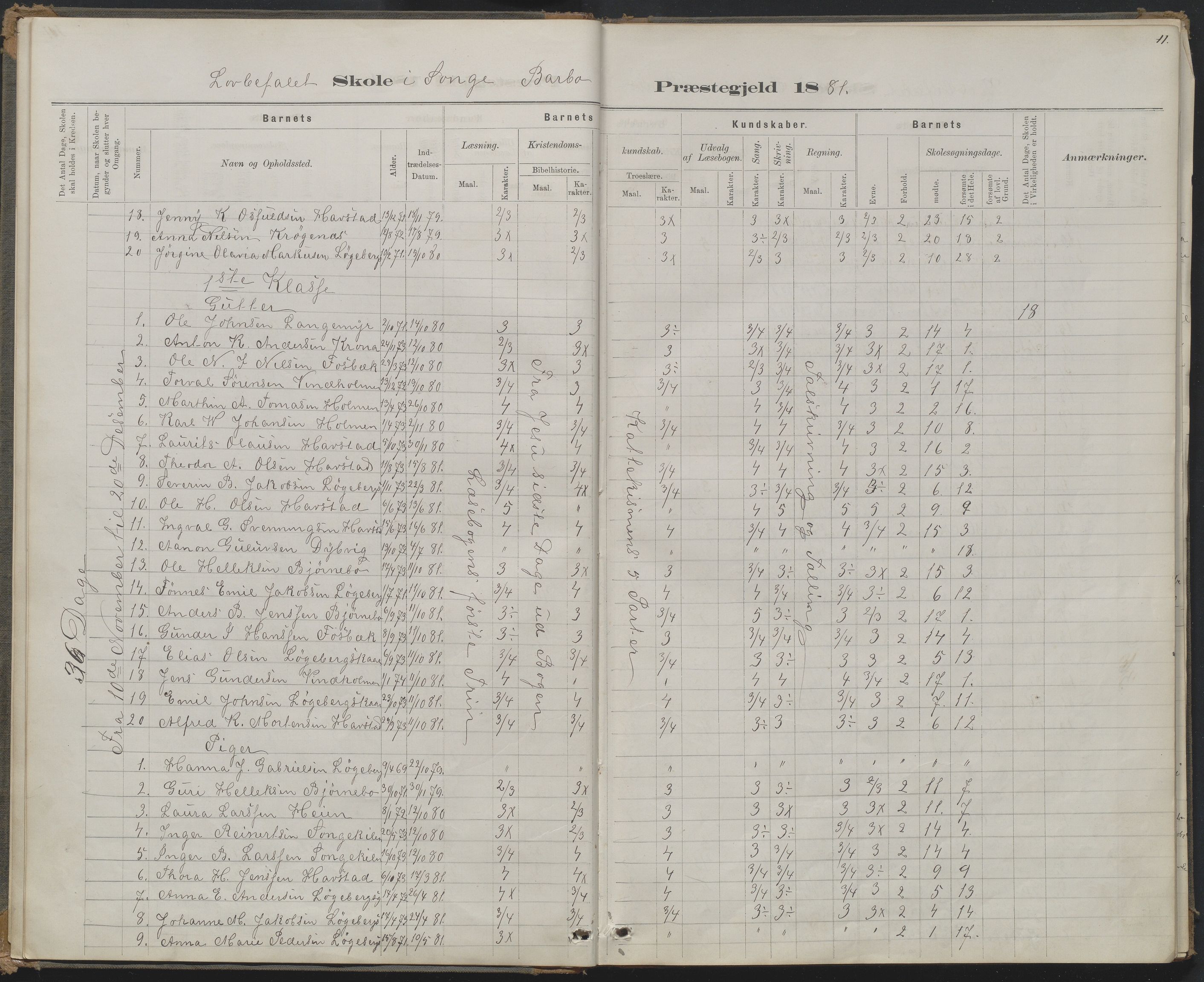 Arendal kommune, Katalog I, AAKS/KA0906-PK-I/07/L0368: Karakterprotokol lærerens skole, 1880-1893, p. 11