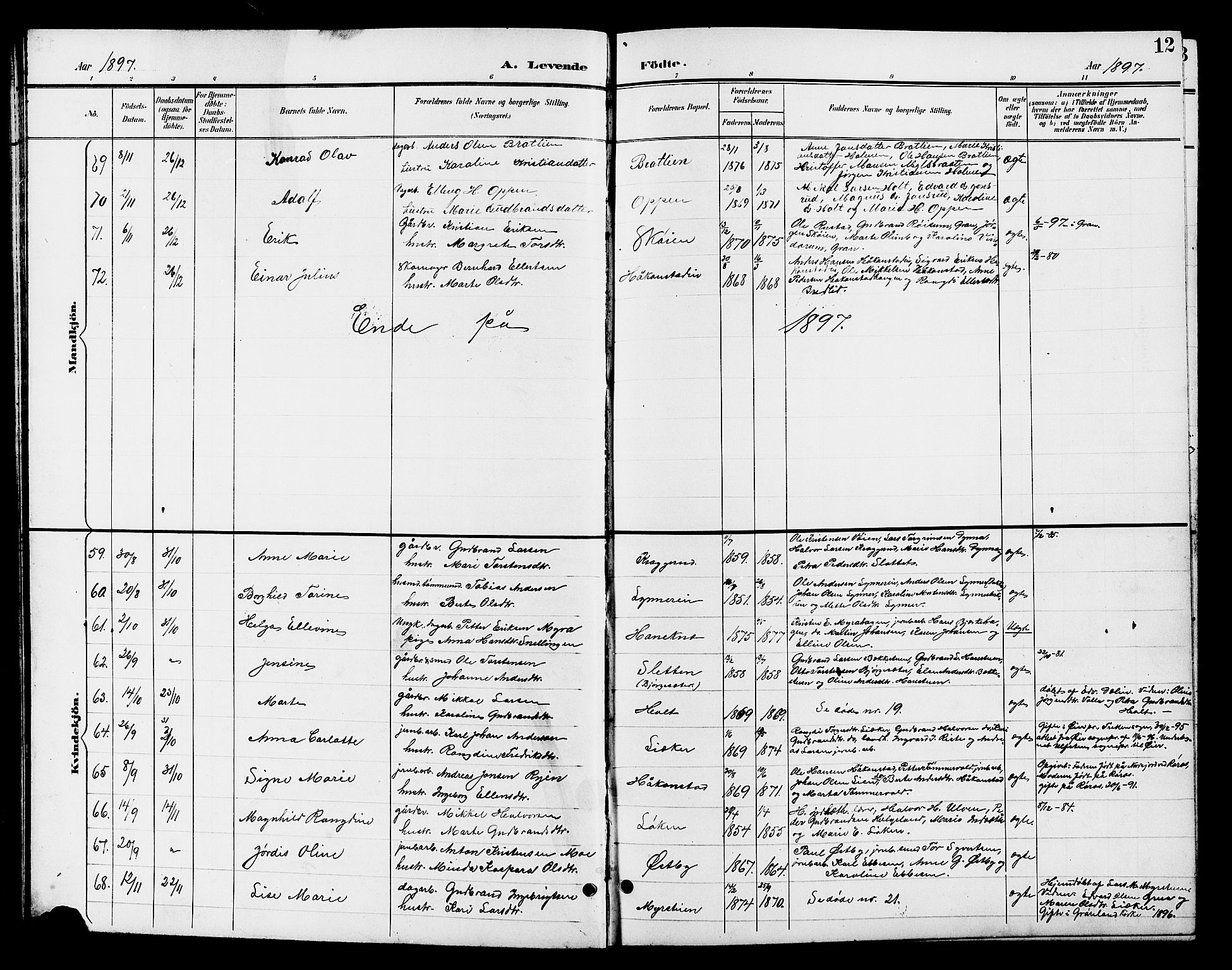 Jevnaker prestekontor, SAH/PREST-116/H/Ha/Hab/L0003: Parish register (copy) no. 3, 1896-1909, p. 12