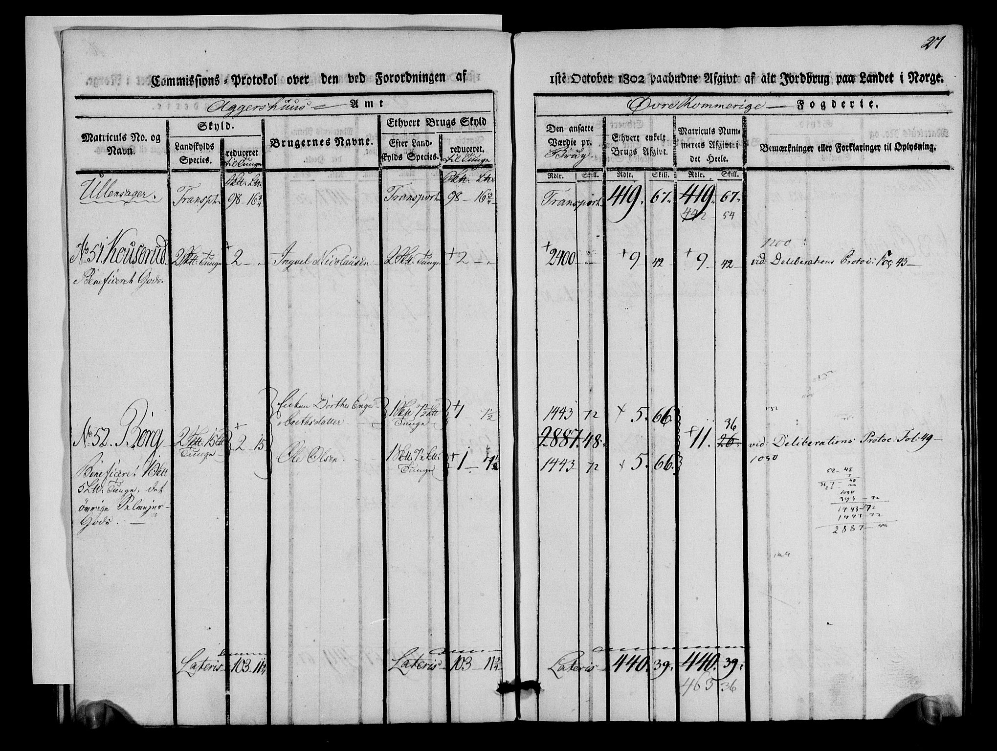 Rentekammeret inntil 1814, Realistisk ordnet avdeling, AV/RA-EA-4070/N/Ne/Nea/L0021: Øvre Romerike fogderi. Kommisjonsprotokoll for Ullensaker og Nannestad prestegjeld, 1803, p. 28