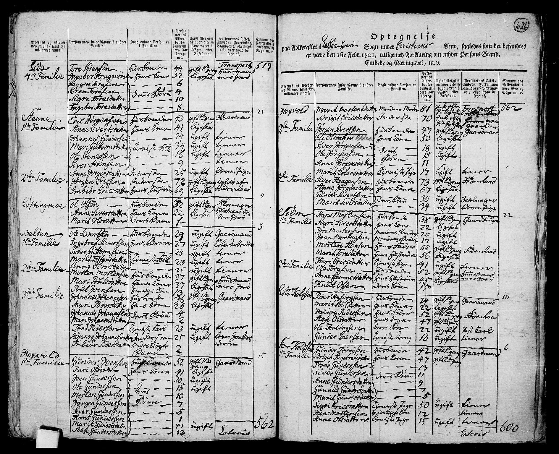 RA, 1801 census for 0512P Lesja, 1801, p. 625b-626a