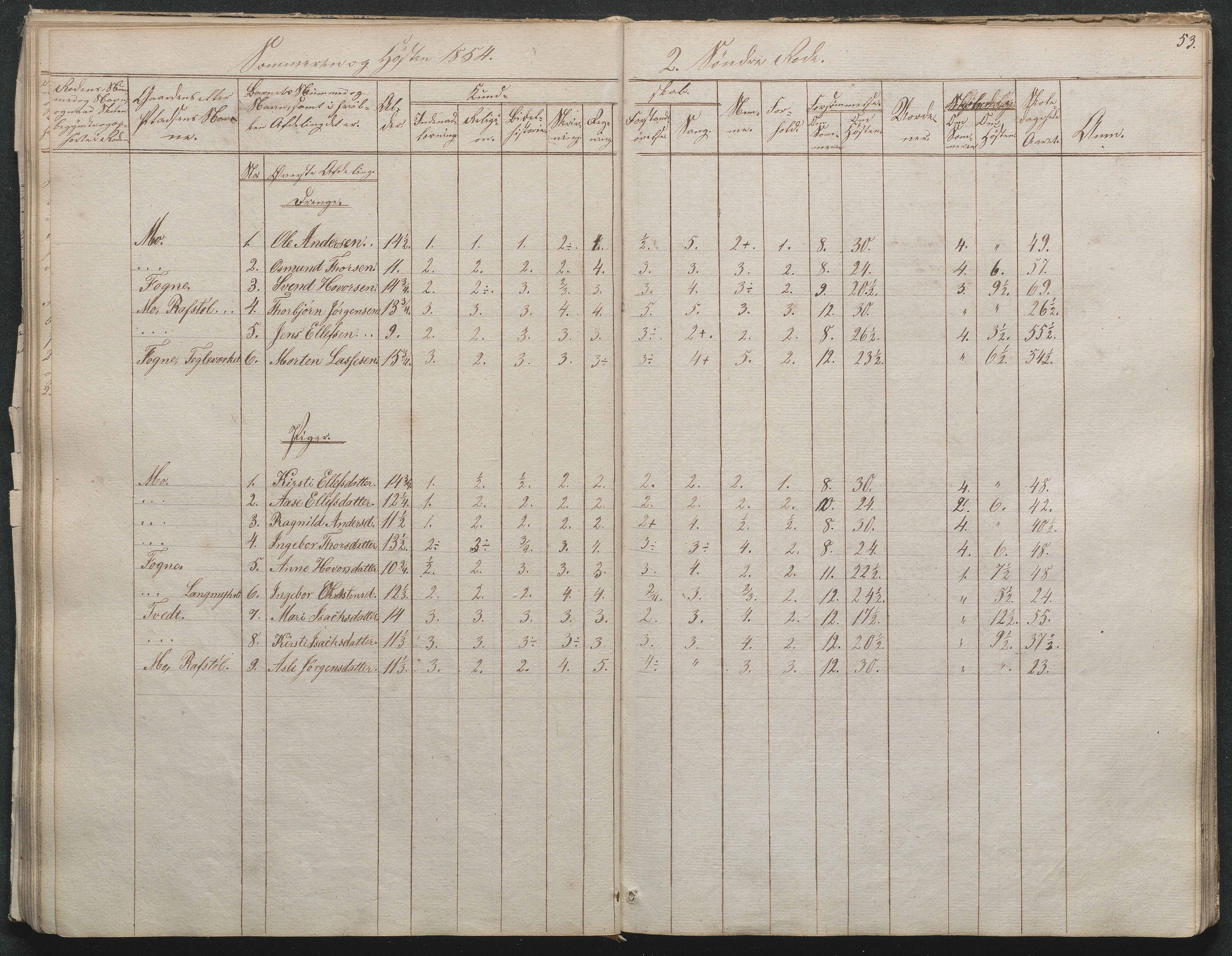 Gjerstad Kommune, Byholt-Mo Sunde skolekrets, AAKS/KA0911-550f/F01/L0001: Dagbok Byholt, 1844-1862, p. 56