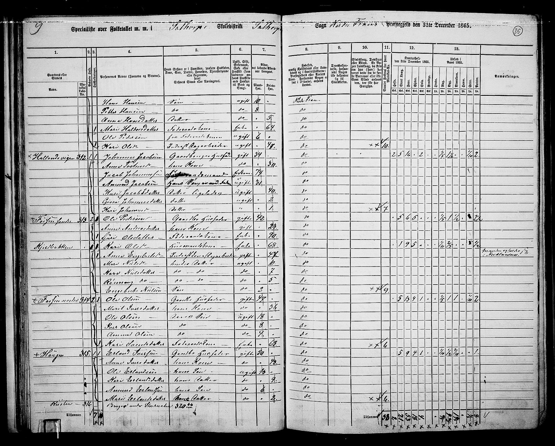 RA, 1865 census for Nord-Fron, 1865, p. 34