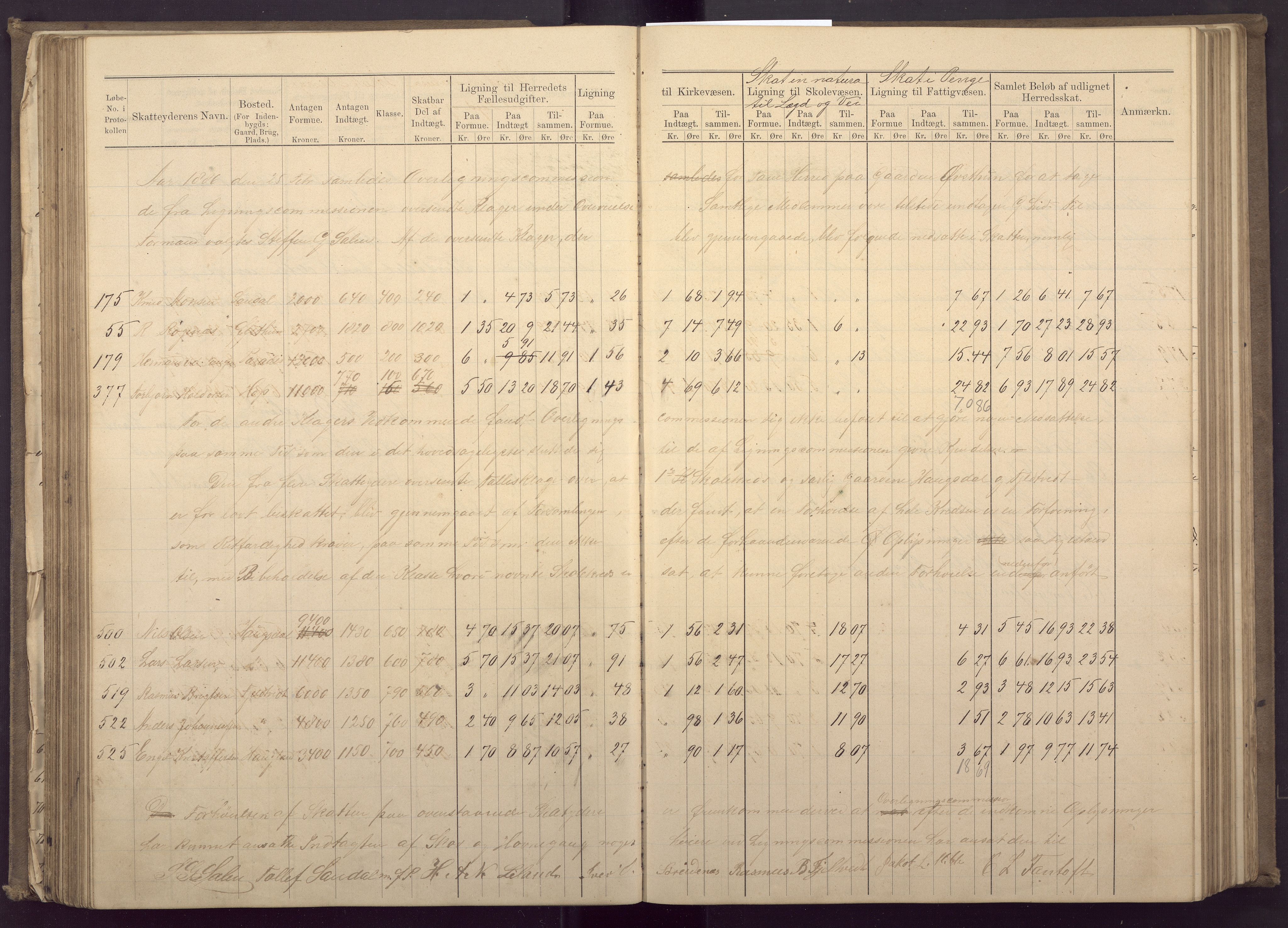 Fana kommune. Herredskassereren, BBA/A-0504/J/Jc/L0003: Ligningsprotokoll for Fana herred;, 1883-1891, p. 141