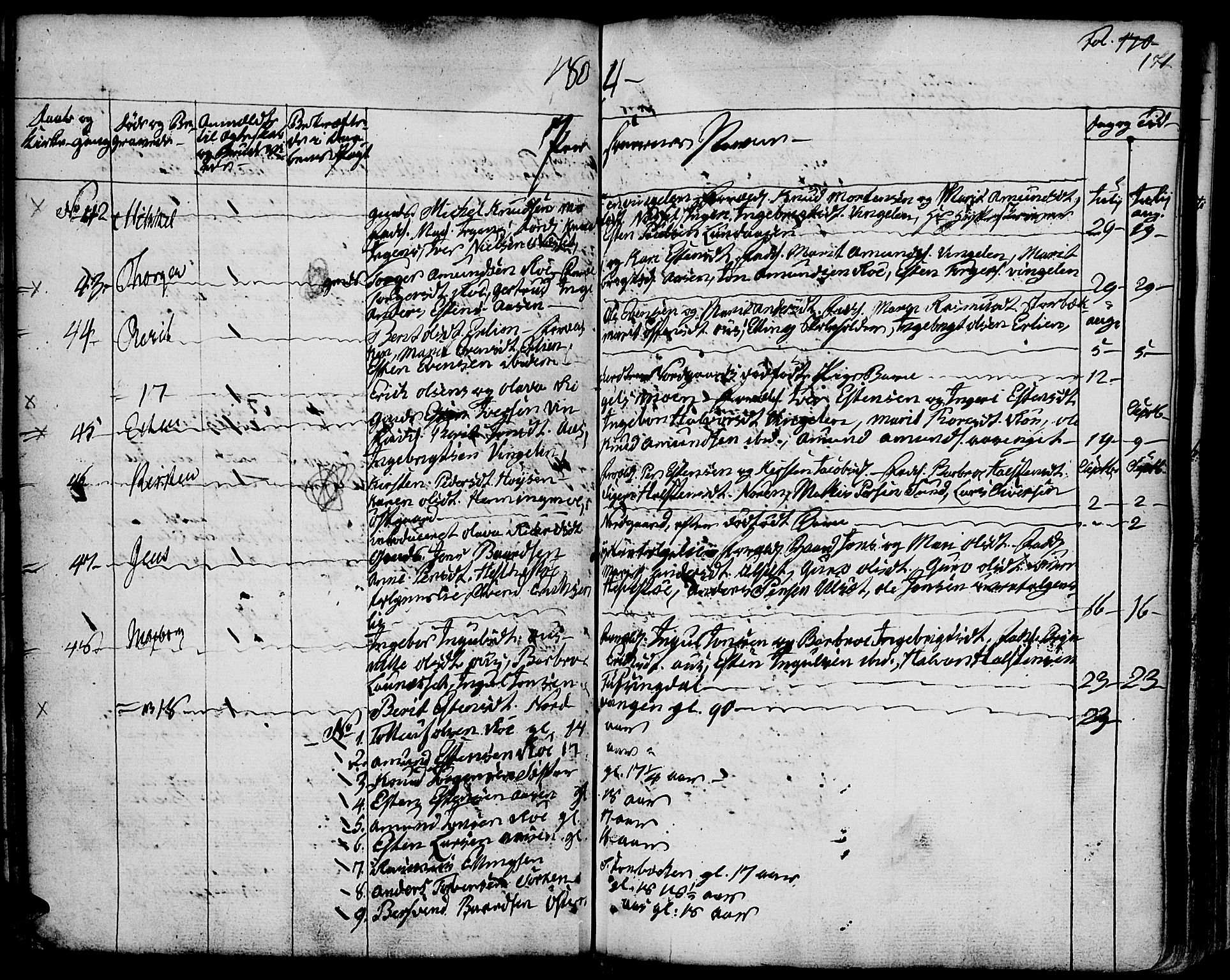 Tolga prestekontor, AV/SAH-PREST-062/K/L0003: Parish register (official) no. 3, 1786-1814, p. 171