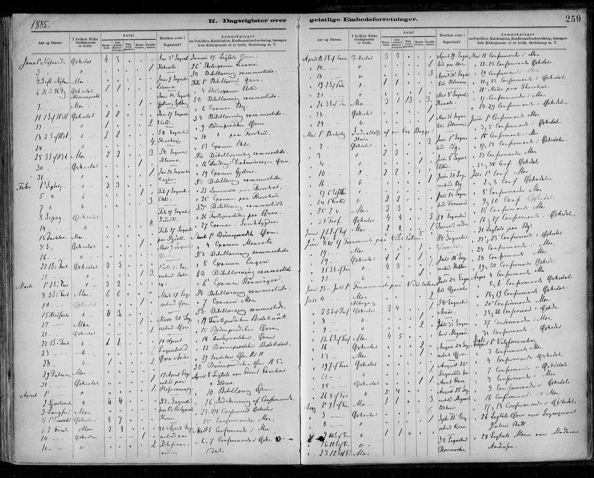 Ministerialprotokoller, klokkerbøker og fødselsregistre - Sør-Trøndelag, SAT/A-1456/668/L0810: Parish register (official) no. 668A10, 1881-1894, p. 259