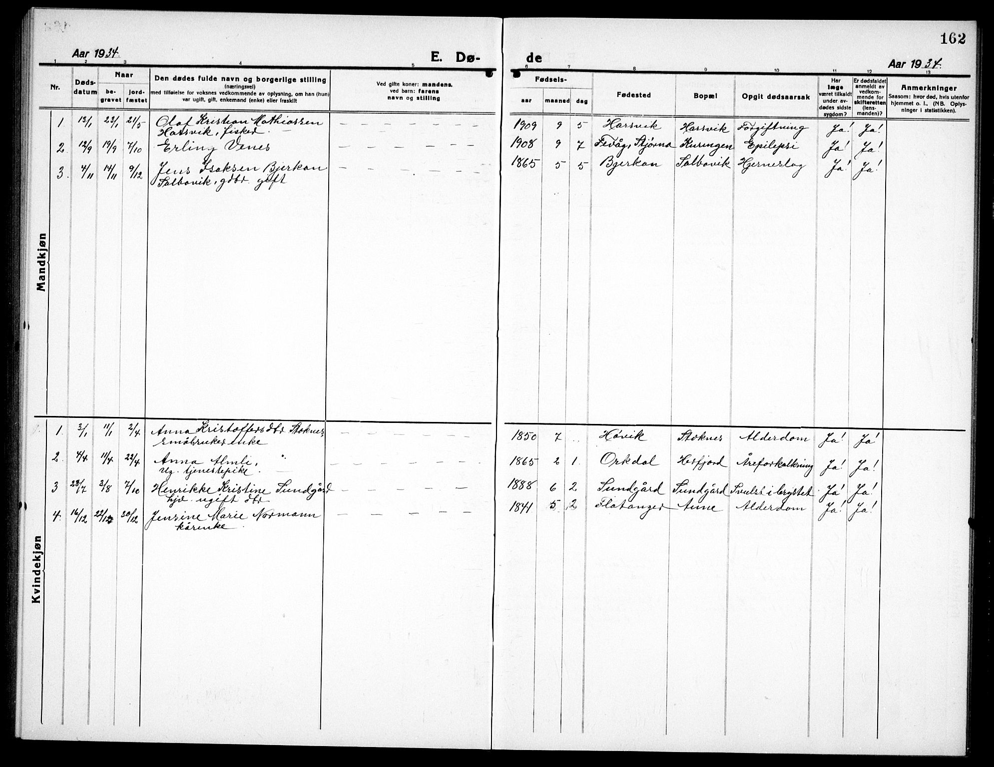 Ministerialprotokoller, klokkerbøker og fødselsregistre - Sør-Trøndelag, AV/SAT-A-1456/656/L0696: Parish register (copy) no. 656C02, 1921-1937, p. 162