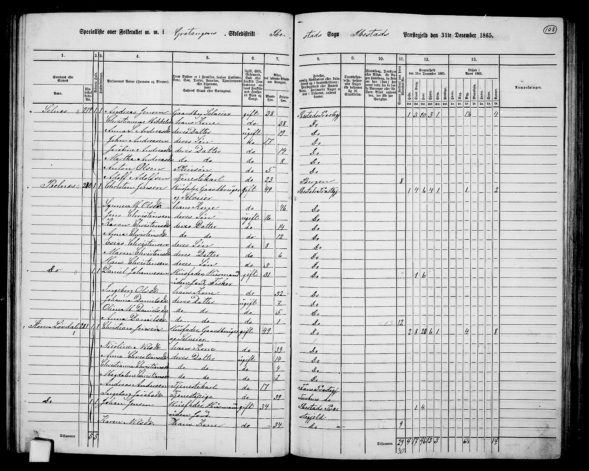 RA, 1865 census for Ibestad, 1865, p. 101