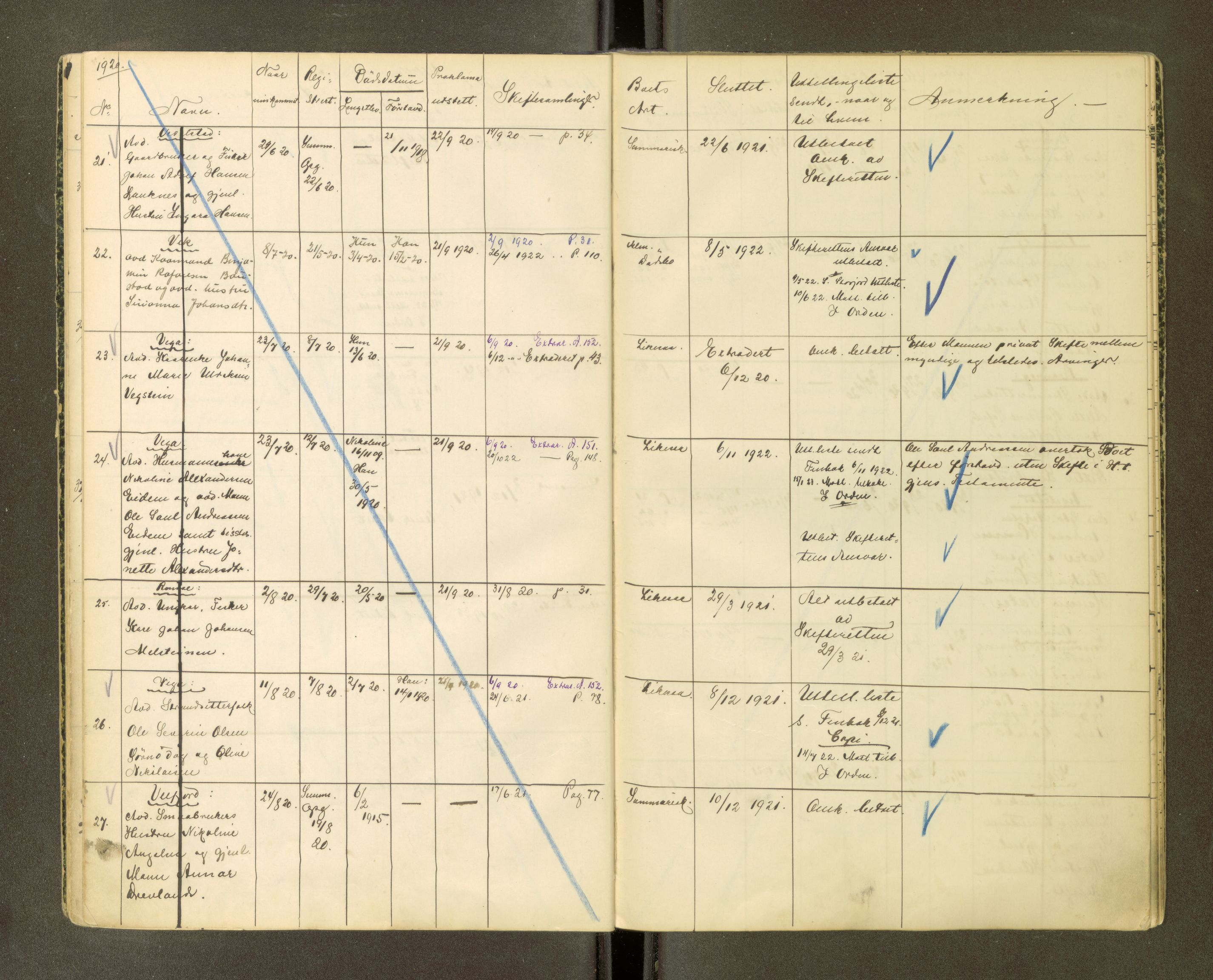 Brønnøy sorenskriveri, AV/SAT-A-4170/1/3/3Ca/L0001: Skifteregister, 1919-1926