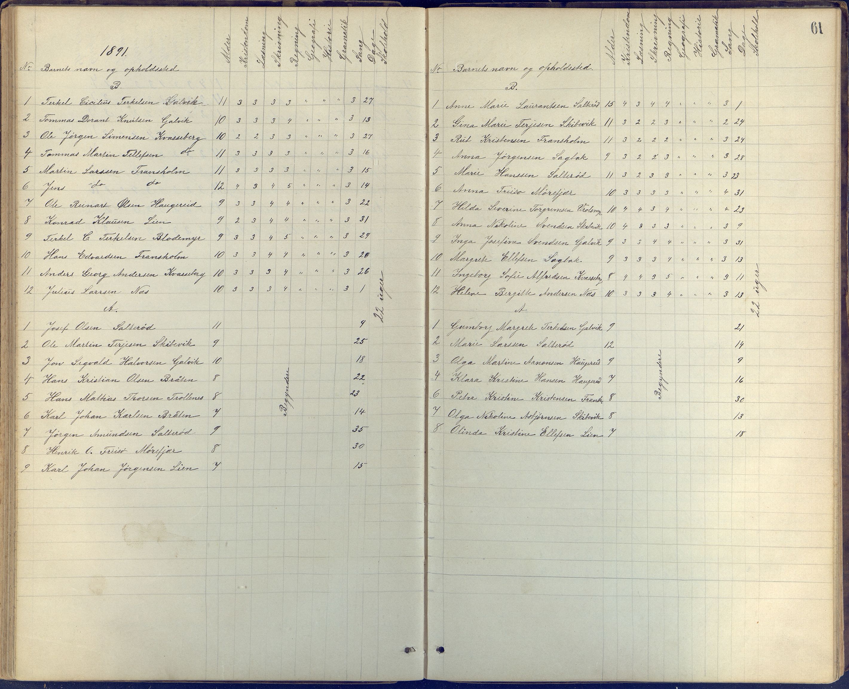 Stokken kommune, AAKS/KA0917-PK/04/04c/L0005: Skoleprotokoll frivillig skole Stokken, 1865-1903, p. 61