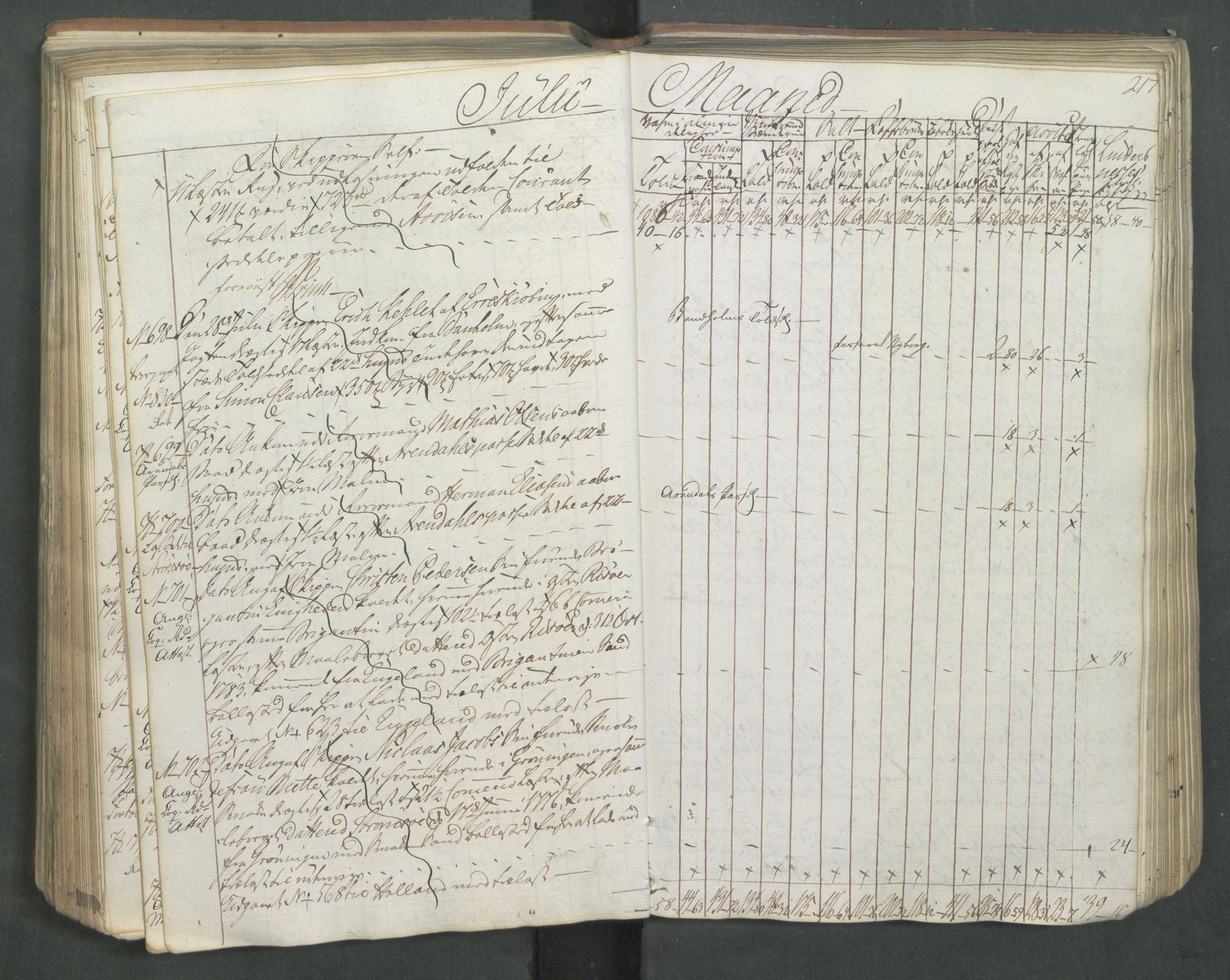 Generaltollkammeret, tollregnskaper, AV/RA-EA-5490/R08/L0174/0001: Tollregnskaper Drammen / Inngående tollbok, 1794, p. 216b-217a