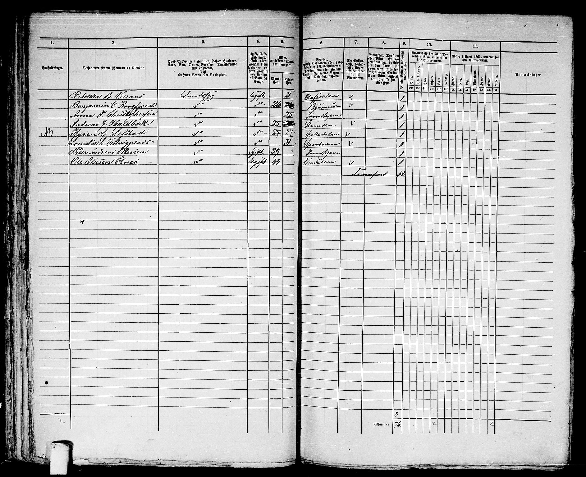 RA, 1865 census for Trondheim, 1865, p. 1628