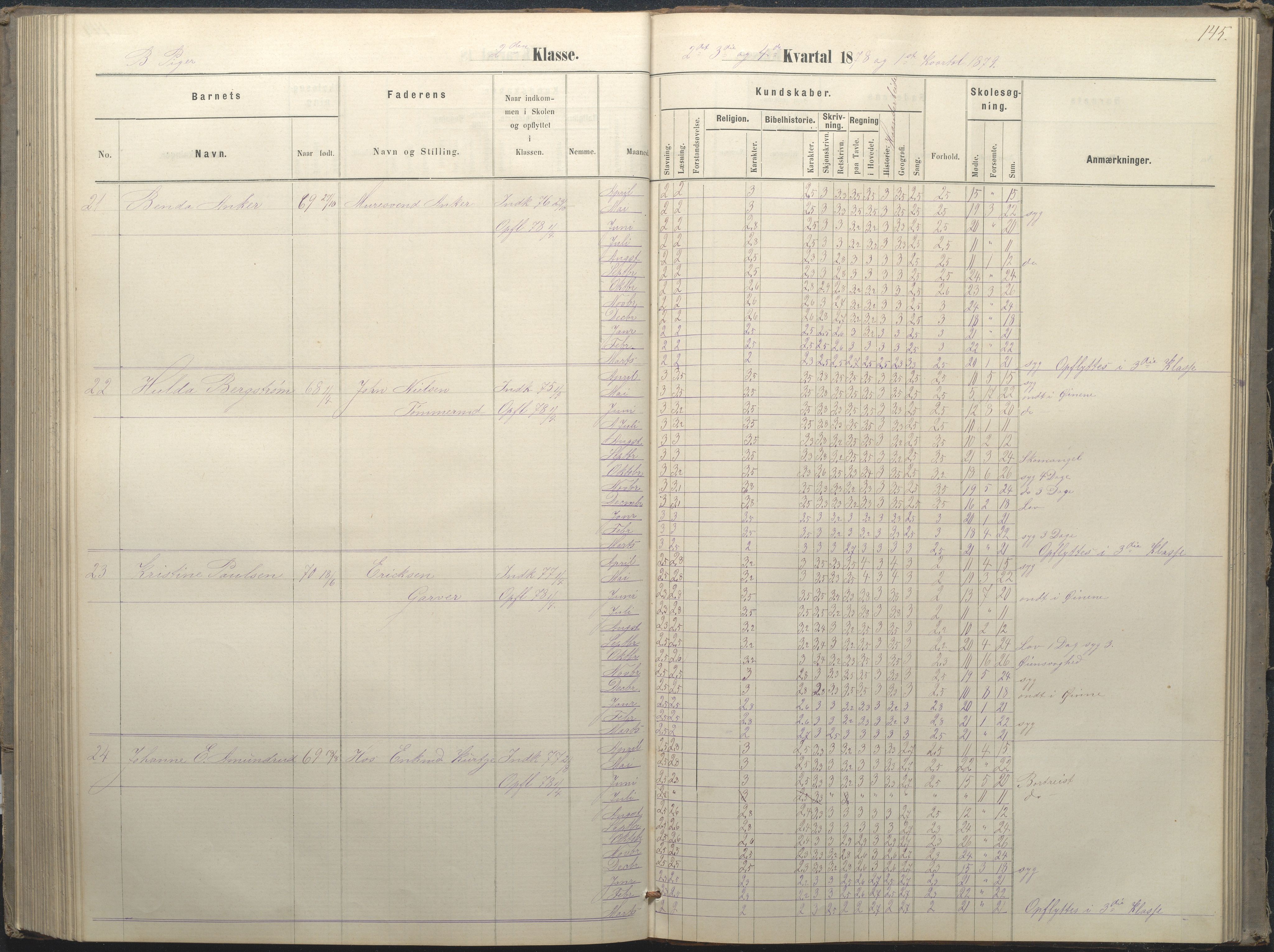 Arendal kommune, Katalog I, AAKS/KA0906-PK-I/07/L0036: Protokoll for 1. og 2. klasse, 1870-1882, p. 145