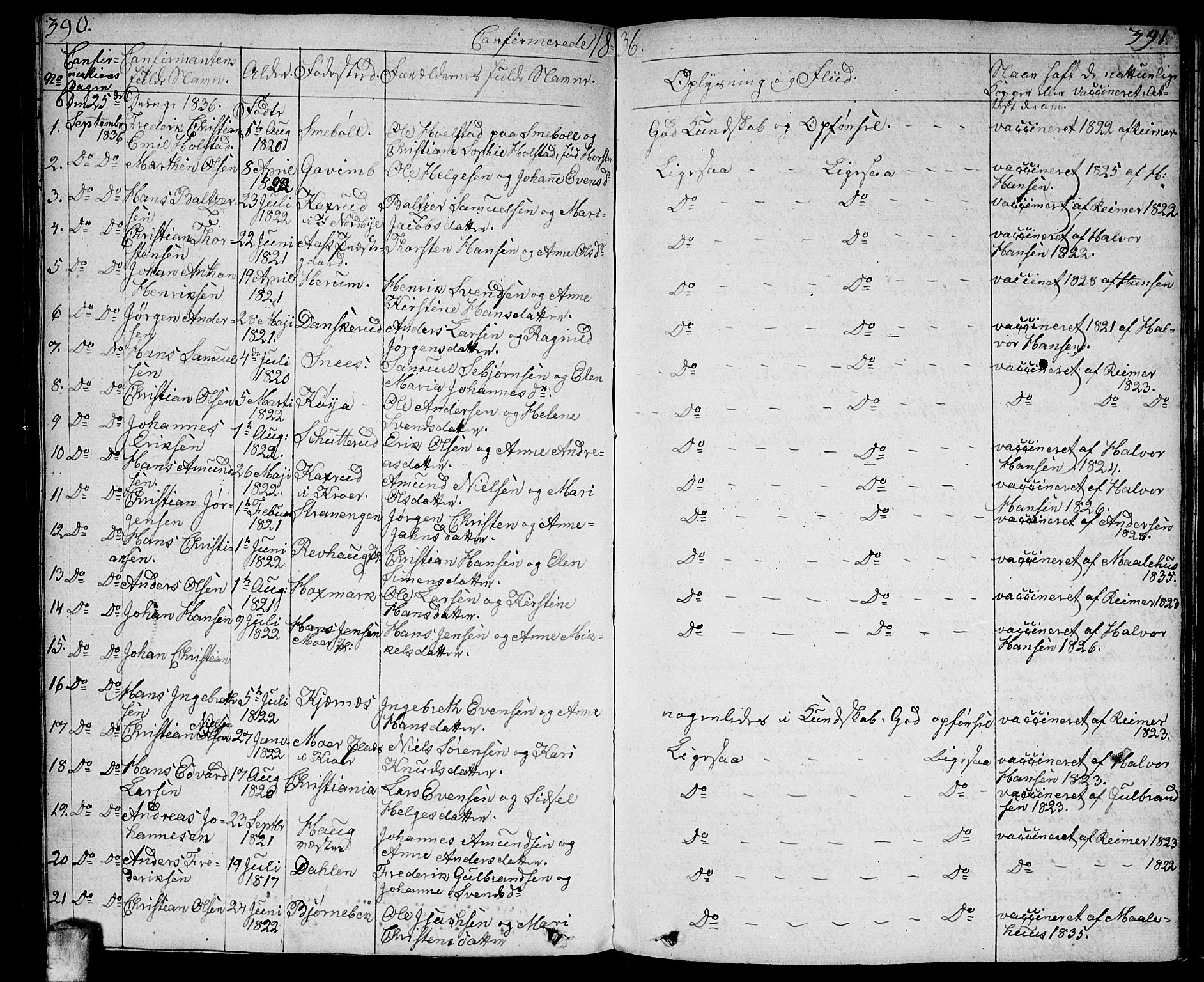 Ås prestekontor Kirkebøker, SAO/A-10894/F/Fa/L0005: Parish register (official) no. I 5, 1827-1840, p. 390-391