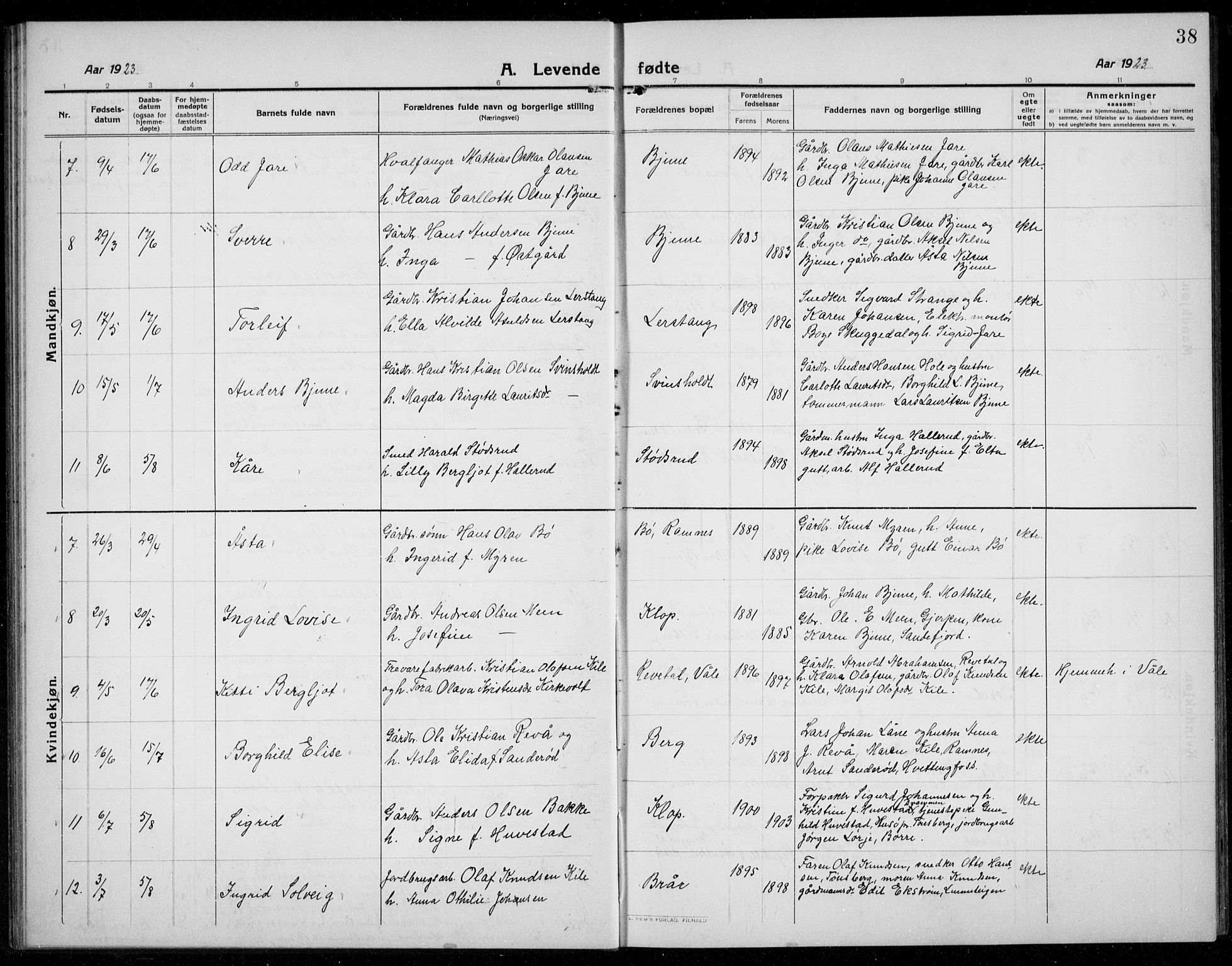Ramnes kirkebøker, AV/SAKO-A-314/G/Ga/L0005: Parish register (copy) no. I 5, 1912-1936, p. 38