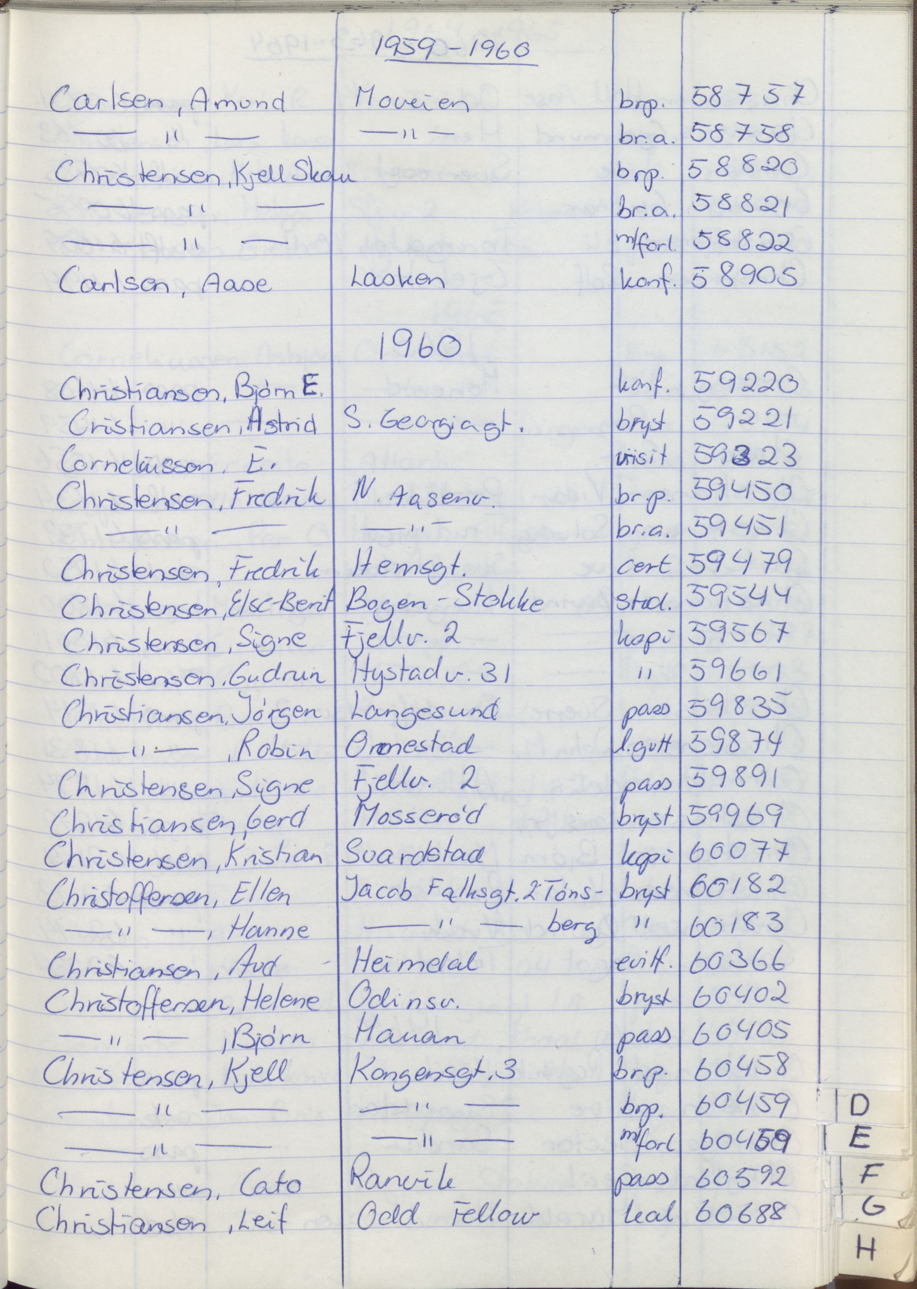 Pa 1494 - Jørgensen, Antonius. Fotograf, VEMU/A-2760/F/Fa, 1927-2004, p. 1237