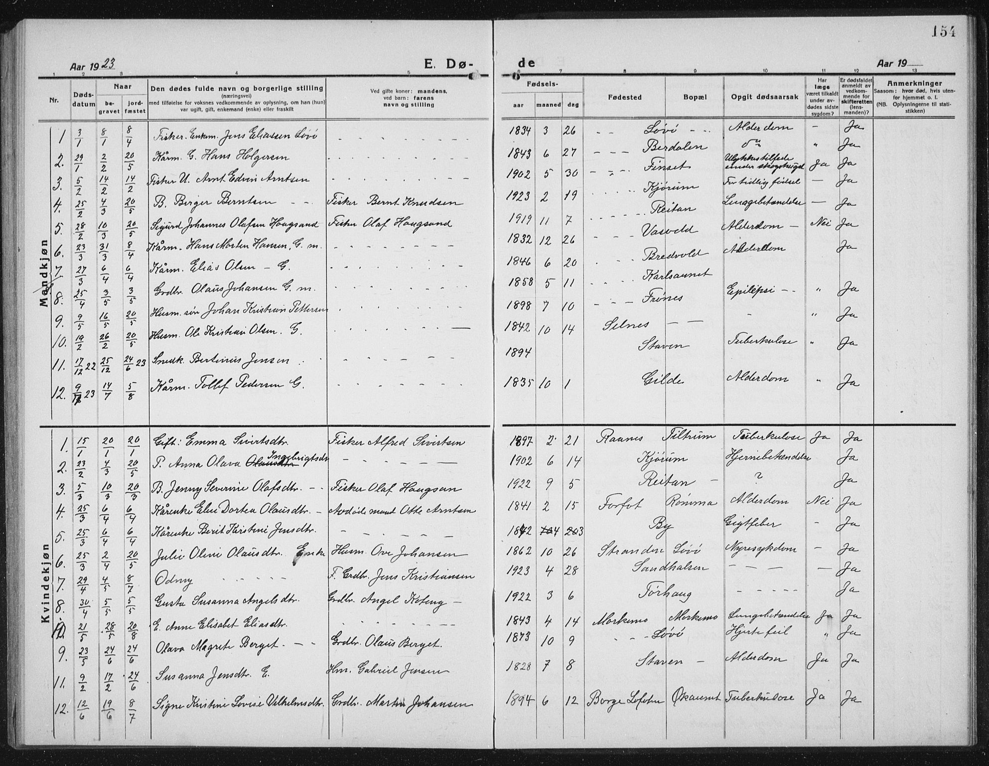 Ministerialprotokoller, klokkerbøker og fødselsregistre - Sør-Trøndelag, SAT/A-1456/655/L0689: Parish register (copy) no. 655C05, 1922-1936, p. 154