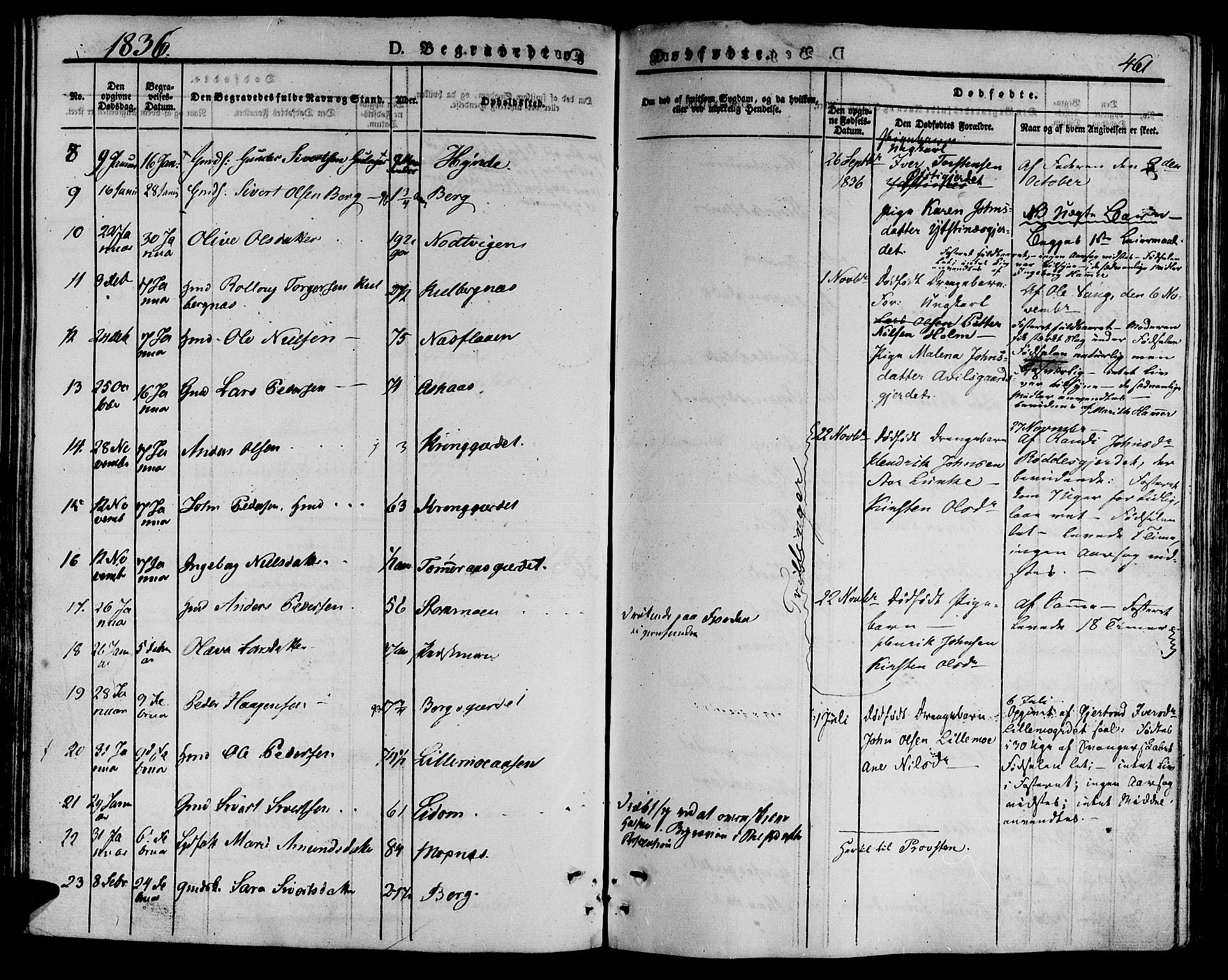 Ministerialprotokoller, klokkerbøker og fødselsregistre - Nord-Trøndelag, SAT/A-1458/709/L0072: Parish register (official) no. 709A12, 1833-1844, p. 461