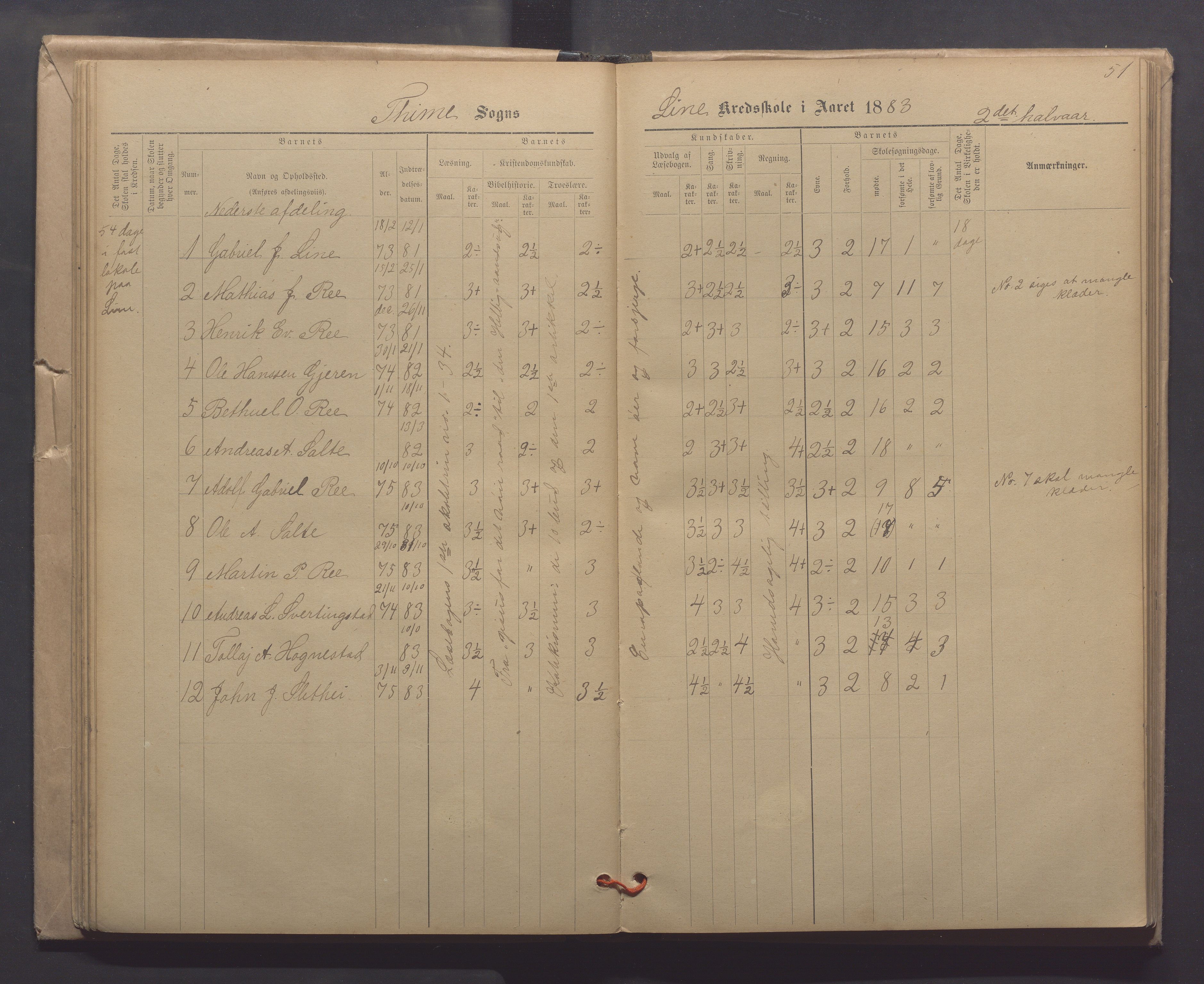 Time kommune - Line/Hognestad skole, IKAR/K-100802/H/L0003: Skoleprotokoll, 1879-1890, p. 51